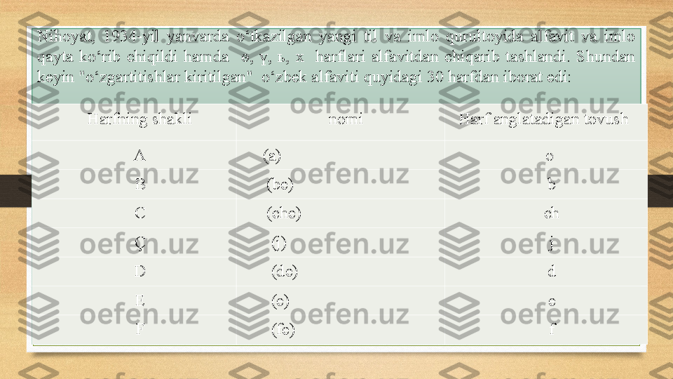 Nihoyat,  1934-yil  yanvarda  o‘tkazilgan  yangi  til  va  imlo  qurultoyida  alfavit  va  imlo 
qayta  ko‘rib  chiqildi  hamda    ө ,  ү ,  ь ,  x    harflari  alfavitdan  chiqarib  tashlandi.  Shundan 
keyin "o‘zgartitishlar kiritilgan"  o‘zbek alfaviti quyidagi 30 harfdan iborat edi:
Harfning shakli nomi Harf anglatadigan tovush
A     (a) o 
B      (be) b
C      (che) ch
Ç       (j) j
D       (de) d
E       (e) e
F       (fe) f 