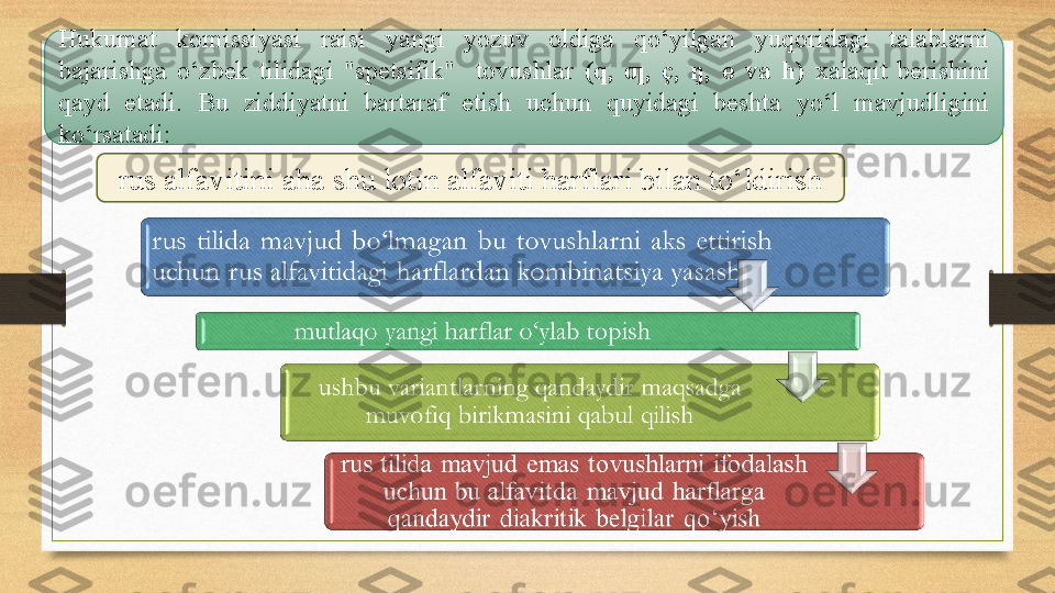 rus alfavitini aha shu lotin alfaviti harflari bilan to‘ldirishHukumat  komissiyasi  raisi  yangi  yozuv  oldiga  qo‘yilgan  yuqoridagi  talablarni 
bajarishga  o‘zbek  tilidagi  "spetsifik"    tovushlar   (q,  ,  ç,  ŋ,  ө  va  h) ƣ xalaqit  berishini 
qayd  etadi.  Bu  ziddiyatni  bartaraf  etish  uchun  quyidagi  beshta  yo‘l  mavjudligini 
ko‘rsatadi: 