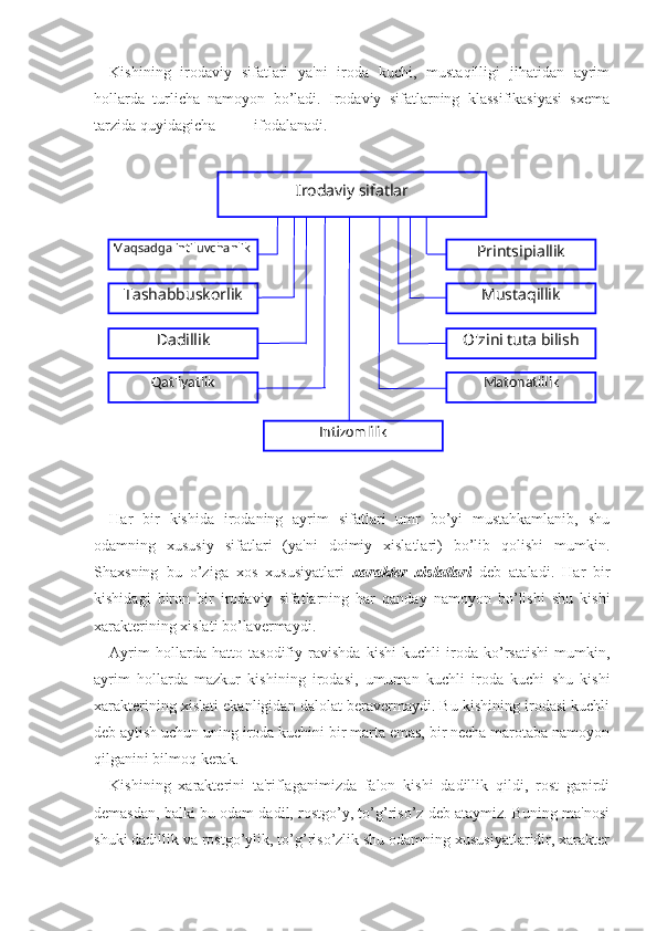 Kishining   irodaviy   sifatlari   ya'ni   iroda   kuchi,   mustaqilligi   jihatidan   ayrim
hollarda   turlicha   namoyon   bo’ladi.   Irodaviy   sifatlarning   klassifikasiyasi   sxema
tarzida quyidagicha  ifodalanadi. 
Har   bir   kishida   irodaning   ayrim   sifatlari   umr   bo’yi   mustahkamlanib,   shu
odamning   xususiy   sifatlari   (ya'ni   doimiy   xislatlari)   bo’lib   qolishi   mumkin.
Shaxsning   bu   o’ziga   xos   xususiyatlari   xarakter   xislatlari   deb   ataladi.   Har   bir
kishidagi   biron   bir   irodaviy   sifatlarning   har   qanday   namoyon   bo’lishi   shu   kishi
xarakterining xislati bo’lavermaydi. 
Ayrim   hollarda   hatto   tasodifiy   ravishda   kishi   kuchli   iroda   ko’rsatishi   mumkin,
ayrim   hollarda   mazkur   kishining   irodasi,   umuman   kuchli   iroda   kuchi   shu   kishi
xarakterining xislati ekanligidan dalolat beravermaydi. Bu kishining irodasi kuchli
deb aytish uchun uning iroda kuchini bir marta emas, bir necha marotaba namoyon
qilganini bilmoq kerak. 
Kishining   xarakterini   ta'riflaganimizda   falon   kishi   dadillik   qildi,   rost   gapirdi
demasdan, balki bu odam dadil, rostgo’y, to’g’riso’z deb ataymiz. Buning ma'nosi
shuki dadillik va rostgo’ylik, to’g’riso’zlik shu odamning xususiyatlaridir, xarakter IntizomlilikIrodaviy sifatlar
Maqsadga intiluvchanlik 
Tashabbuskorlik
Dadillik
Qat'iyatlik Printsipiallik
Mustaqillik
O'zini tuta bilish
Matonatlilik 