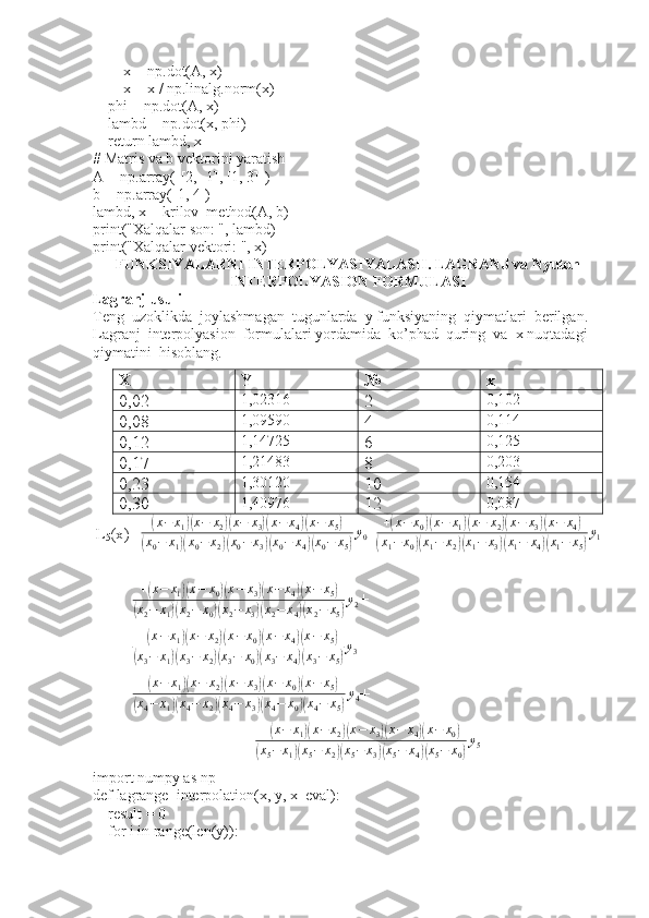         x = np.dot(A, x)
        x = x / np.linalg.norm(x)
    phi = np.dot(A, x)
    lambd = np.dot(x, phi)
    return lambd, x
# Matris va b vektorini yaratish
A = np.array([[2, -1], [1, 3]])
b = np.array([1, 4])
lambd, x = krilov_method(A, b)
print("Xalqalar son: ", lambd)
print("Xalqalar vektori: ", x)
FUNKSIYALARNI INTERPOLYASIYALASH. LAGRANJ va Nyuton
INTERPOLYASION FORMULASI
Lagranj usuli
Teng  uzoklikda  joylashmagan  tugunlarda  y funksiyaning  qiymatlari  berilgan.  
Lagranj  interpolyasion  formulalari yordamida  ko’phad  quring  va   х  nuqtadagi  
qiymatini  hisoblang.
X Y № x
0,02 1,02316 
2  0,102
0,08 1,09590 
4  0,114
0,12 1,14725 
6  0,125
0,17 1,21483 
8  0,203
0,23 1,30120 
10  0,154
0,30 1,40976 
12  0,087
L
5 (x)=( x − x
1	)( x − x
2	)( x − x
3	)( x − x
4	)( x − x
5	)	
(
x
0 − x
1	)( x
0 − x
2	)( x
0 − x
3	)( x
0 − x
4	)( x
0 − x
5	) y
0 + +	
( x − x
0	)( x − x
1	)( x − x
2	)( x − x
3	)( x − x
4	)	
(
x
1 − x
0	)( x
1 − x
2	)( x
1 − x
3	)( x
1 − x
4	)( x
1 − x
5	) y
1
+	
+(x−	x1)(x−	x0)(x−	x3)(x−	x4)(x−	x5)	
(x2−	x1)(x2−	x0)(x2−	x3)(x2−	x4)(x2−	x5)
y2
+	
+(x−	x1)(x−	x2)(x−	x0)(x−	x4)(x−	x5)	
(x3−	x1)(x3−	x2)(x3−	x0)(x3−	x4)(x3−	x5)
y3
+
+	
( x − x
1	)( x − x
2	)( x − x
3	)( x − x
0	)( x − x
5	)	
(
x
4 − x
1	)( x
4 − x
2	)( x
4 − x
3	)( x
4 − x
0	)( x
4 − x
5	) y
4 +
+	
( x − x
1	)( x − x
2	)( x − x
3	)( x − x
4	)( x − x
0	)	
(
x
5 − x
1	)( x
5 − x
2	)( x
5 − x
3	)( x
5 − x
4	)( x
5 − x
0	) y
5
import numpy as np
def lagrange_interpolation(x, y, x_eval):
    result = 0
    for i in range(len(y)): 