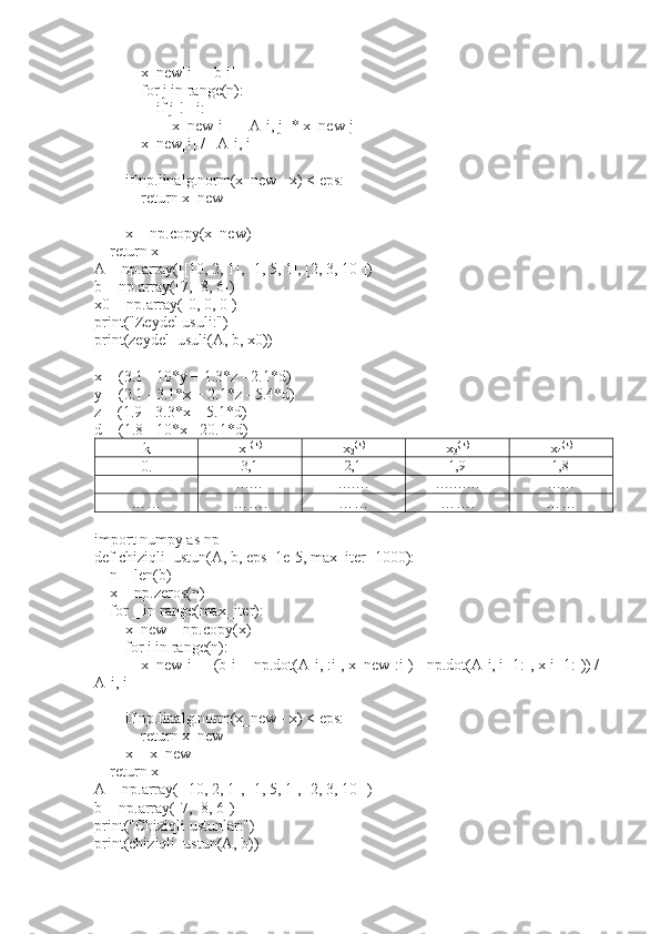             x_new[i] = b[i]
            for j in range(n):
                if j != i:
                    x_new[i] -= A[i, j] * x_new[j]
            x_new[i] /= A[i, i]
        
        if np.linalg.norm(x_new - x) < eps:
            return x_new
        
        x = np.copy(x_new)     
    return x
A = np.array([[10, 2, 1], [1, 5, 1], [2, 3, 10]])
b = np.array([7, -8, 6])
x0 = np.array([0, 0, 0])
print("Zeydel usuli:")
print(zeydel_usuli(A, b, x0))  
x = (3.1 - 10*y + 1.3*z - 2.1*d) 
y = (2.1 - 3.1*x + 2.1*z - 5.4*d) 
z = (1.9 - 3.3*x + 5.1*d) 
d = (1.8 - 10*x - 20.1*d) 
k x
1 (k)
x
2 (k)
x
3 (k)
x
4 (k)
0.3,1	2,1	1,9	1,8
…… ……. ………. ……
…… ……. …… ……. ……
import numpy as np
def chiziqli_ustun(A, b, eps=1e-5, max_iter=1000):
    n = len(b)
    x = np.zeros(n)
    for _ in range(max_iter):
        x_new = np.copy(x)
        for i in range(n):
            x_new[i] = (b[i] - np.dot(A[i, :i], x_new[:i]) - np.dot(A[i, i+1:], x[i+1:])) / 
A[i, i]
        
        if np.linalg.norm(x_new - x) < eps:
            return x_new      
        x = x_new  
    return x
A = np.array([[10, 2, 1], [1, 5, 1], [2, 3, 10]])
b = np.array([7, -8, 6])
print("Chiziqli ustunlar:")
print(chiziqli_ustun(A, b)) 