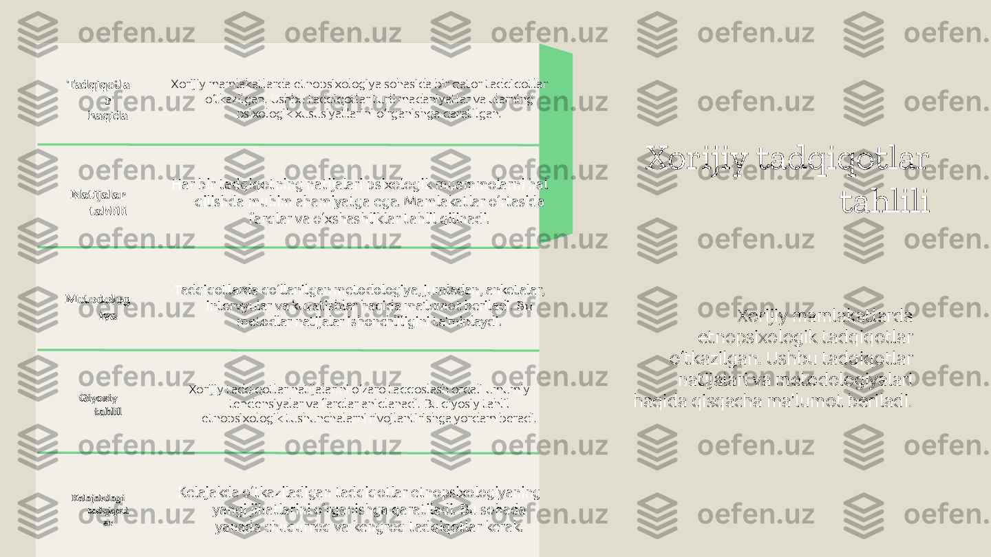 Xorijiy tadqiqotlar 
tahlili
Xorijiy mamlakatlarda 
etnopsixologik tadqiqotlar 
o‘tkazilgan. Ushbu tadqiqotlar 
natijalari va metodologiyalari 
haqida qisqacha ma'lumot beriladi.Tadqiqotla
r 
haqida Xorijiy mamlakatlarda etnopsixologiya sohasida bir qator tadqiqotlar 
o‘tkazilgan. Ushbu tadqiqotlar turli madaniyatlar va ularning 
psixologik xususiyatlarini o‘rganishga qaratilgan.
Natijalar 
tahlili Har bir tadqiqotning natijalari psixologik muammolarni hal 
qilishda muhim ahamiyatga ega. Mamlakatlar o‘rtasida 
farqlar va o‘xshashliklar tahlil qilinadi.
Metodolog
iya Tadqiqotlarda qo‘llanilgan metodologiya, jumladan, anketalar, 
intervyular va kuzatishlar haqida ma'lumot beriladi. Bu 
metodlar natijalar ishonchliligini ta'minlaydi.
Qiyosiy 
tahlil Xorijiy tadqiqotlar natijalarini o‘zaro taqqoslash orqali umumiy 
tendensiyalar va farqlar aniqlanadi. Bu qiyosiy tahlil 
etnopsixologik tushunchalarni rivojlantirishga yordam beradi.
Kelajakdagi 
tadqiqotl
ar Kelajakda o‘tkaziladigan tadqiqotlar etnopsixologiyaning 
yangi jihatlarini o‘rganishga qaratiladi. Bu sohada 
yanada chuqurroq va kengroq tadqiqotlar kerak. 