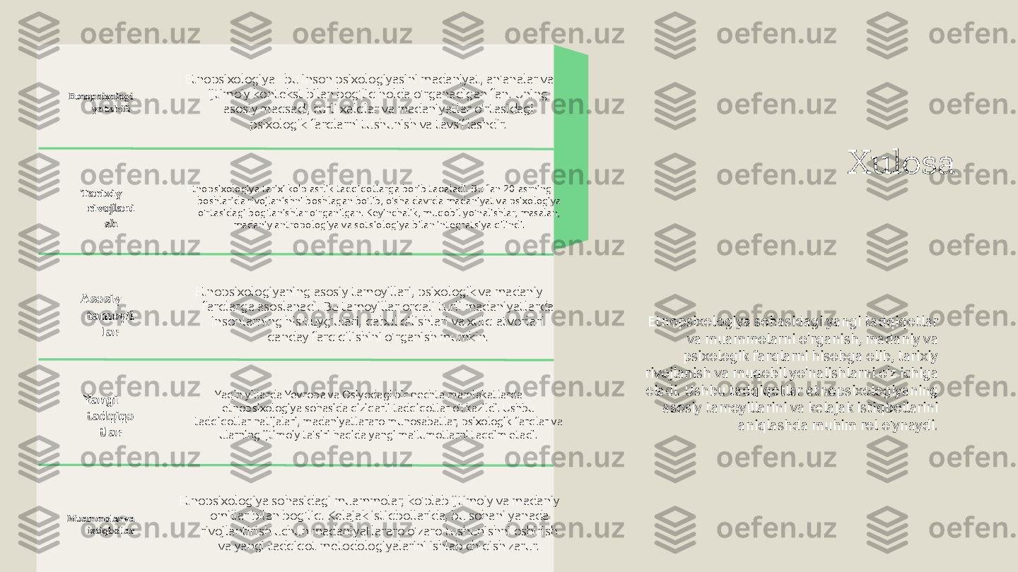 Xulosa
Etnopsixologiya sohasidagi yangi tadqiqotlar 
va muammolarni o'rganish, madaniy va 
psixologik farqlarni hisobga olib, tarixiy 
rivojlanish va muqobil yo'nalishlarni o'z ichiga 
oladi. Ushbu tadqiqotlar etnopsixologiyaning 
asosiy tamoyillarini va kelajak istiqbollarini 
aniqlashda muhim rol o'ynaydi.Etnopsixologi
ya ta'rifi Etnopsixologiya - bu inson psixologiyasini madaniyat, an'analar va 
ijtimoiy kontekst bilan bog'liq holda o'rganadigan fan. Uning 
asosiy maqsadi, turli xalqlar va madaniyatlar o'rtasidagi 
psixologik farqlarni tushunish va tavsiflashdir.
Tarixiy 
rivojlani
sh Etnopsixologiya tarixi ko'p asrlik tadqiqotlarga borib taqaladi. Bu fan 20-asrning 
boshlarida rivojlanishni boshlagan bo'lib, o'sha davrda madaniyat va psixologiya 
o'rtasidagi bog'lanishlar o'rganilgan. Keyinchalik, muqobil yo'nalishlar, masalan, 
madaniy antropologiya va sotsiologiya bilan integratsiya qilindi.
Asosiy 
tamoyil
lar Etnopsixologiyaning asosiy tamoyillari, psixologik va madaniy 
farqlarga asoslanadi. Bu tamoyillar orqali turli madaniyatlarda 
insonlarning his-tuyg'ulari, qabul qilishlari va xulq-atvorlari 
qanday farq qilishini o'rganish mumkin.
Yangi 
tadqiqo
tlar Yaqin yillarda Yevropa va Osiyodagi bir nechta mamlakatlarda 
etnopsixologiya sohasida qiziqarli tadqiqotlar o'tkazildi. Ushbu 
tadqiqotlar natijalari, madaniyatlararo munosabatlar, psixologik farqlar va 
ularning ijtimoiy ta'siri haqida yangi ma'lumotlarni taqdim etadi.
Muammolar va 
istiqbollar Etnopsixologiya sohasidagi muammolar, ko'plab ijtimoiy va madaniy 
omillar bilan bog'liq. Kelajak istiqbollarida, bu sohani yanada 
rivojlantirish uchun madaniyatlararo o'zaro tushunishni oshirish 
va yangi tadqiqot metodologiyalarini ishlab chiqish zarur. 