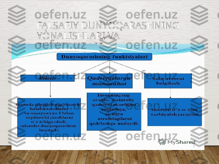 FALSAFIY DUNYOQARASHNING 
Y Ò NALISHLARI VA 
FUNKSIYALARI.  