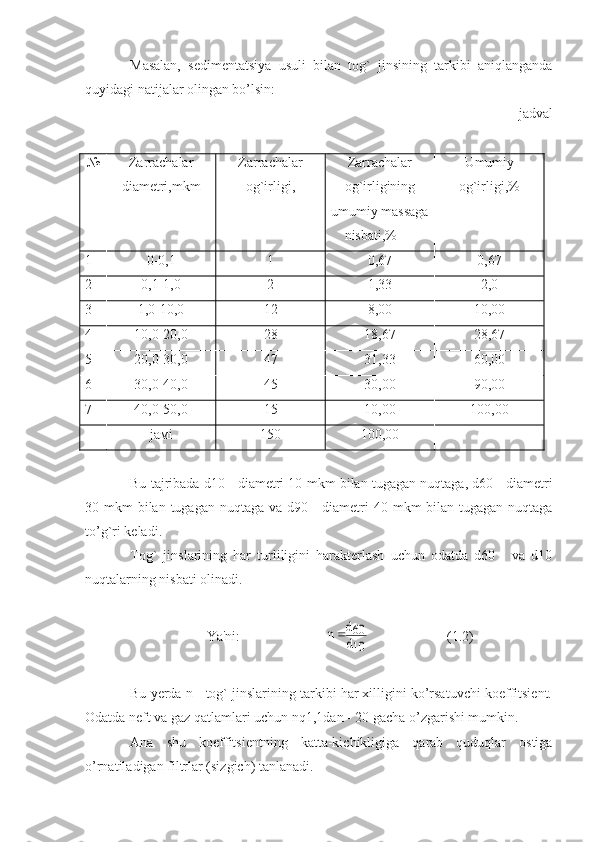 Masalan,   sedimentatsiya   usuli   bilan   tog`   jinsining   tarkibi   aniqlanganda
quyidagi natijalar olingan bo’lsin: 
jadval
№ Zarrachalar
diametri , mkm   Zarrachalar
og`irligi, Zarrachalar
og`irligining
umumiy massaga
nisbati,% Umumiy
og`irligi,%
1 0-0,1 1 0,67 0,67
2 0,1-1,0 2 1,33 2,0
3 1,0-10,0 12 8,00 10,00
4 10,0-20,0 28 18,67 28,67
5 20,0-30,0 47 31,33 60,00
6 30,0-40,0 45 30,00 90,00
7 40,0-50,0 15 10,00 100,00
jамi 150 100,00
Bu   tajribada   d 10 -  diametri  10  mkm   bilan   tugagan   nuqtaga ,  d 60 -  diametri
30   mkm   bilan   tugagan   nuqtaga   va   d 90 -   diametri   40   mkm   bilan   tugagan   nuqtaga
to ’ g ` ri   keladi . 
Tog`   jinslarining   har   turliligini   harakterlash   uchun   odatda   d60   -   va   d10
nuqtalarning nisbati olinadi.
Ya'ni:                n	d
d		60
10                      (1.2)
Bu yerda n - tog` jinslarining tarkibi har xilligini ko’rsatuvchi koeffitsient.
Odatda neft va gaz qatlamlari uchun nq1,1dan - 20 gacha o’zgarishi mumkin.
Ana   shu   koeffitsientning   katta-kichikligiga   qarab   quduqlar   ostiga
o’rnatiladigan filtrlar (sizgich) tanlanadi.  