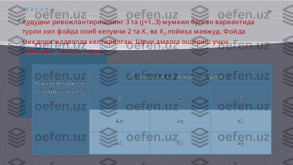 М а с а л а

Ҳ удудни  ри вож ланти ри ш ни нг 3 та (j=1..3) м у м к и н бўлган вари анти да 
ту рли  х и л ф ой да оли б к елу вчи  2 та Х
1  ва Х
2  лой и ҳ а м авж уд . Ф ой да 
м и қ дори  ж адвалда к елти ри лган. Шу ни  ам алга ош и ри ш  у чу н 
лой и ҳ ани  танлаш  к ерак . 10
А льтернати вала
р(лой и ҳ алар  ( X
i ) Табиат ҳолати (фойда миқдори ( j)
1 2 3
45 25 50
20 60 25                                         