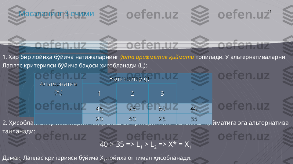 Масаланинг 3-ечими  
1.  Ҳар бир лойиҳа бўйича   натижаларнинг  ўрта арифметик қиймати  топилади. У альтернативаларни 
Лаплас критерияси бўйича баҳоси ҳисобланади  ( L
i ) :
2. Ҳисобланган қийматларни таққослаш ва критериянинг максимал қийматига эга альтернатива 
танланади:
40 > 35 => L
1  > L
2  => X* = X
1  
Демак, Лаплас критерияси бўйича Х
1  лойиҳа оптимал ҳисобланади. 15
Альтернатив 
( X
i ) Натижалар ( j)
L
i  
1 2 3
45 25 50 40
20 60 25 35                                         