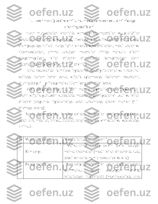 1. Tovar moddiy zaxiralarni turkumlash, baholash va ularni hisobga
olishning vazifalari
Bozor   munosabatlari   sharoitida   xomashyolar,   materiallar   va   yoqilg‘ilar
xarajatlari   salmog‘ini   kamaytirishga   o‘xshagan   sifat   ko‘rsatkichlari   hal   qiluvchi
ahamiyatga ega bo‘ladi. Bunga ilg‘or konstruktiv materiallardan, metall upalari va
plastmassalardan,   qimmat   turadigan   materiallar   o‘rniga   mahsulot   sifatini
pasaytirmaydigan,   ishlab   chiqarish   chiqindilarini   kamaytiradigan   arzon
materiallardan foydalanish yo‘li bilan erishiladi.
Tabiat   resurslaridan   kompleks   foydalanish   zarur,   yo‘qotishlar   va   noratsional
sarflarga   barham   berish   zarur,   xo‘jalik   aylanmasiga   ikkilamchi   resurslarni,
shuningdek yo‘l - yo‘lakay mahsulotlarni keng jalb qilish kerak.
Ishlab   chiqarish   jarayonida   turli   material   qiymatliklaridan   foydalaniladi.
Ularni   xo‘jalik   yurituvchi   subektlarda   materiallardan   foydalanish   usuli   va   ishlab
chiqarish   jarayonida   foydalanishiga   qarab   turkumlarga   ajratish   mumkin   (4.1-
chizmaga qarang). 
Sanoat   korxonalarida,   bundan   tashqari,   materiallar   texnik   xususiyatlariga
qarab   qora   metallar,   prokat,   trubalar,   rangli   metallar,   ximikatlar   va   xakozalarga
bo‘linadi.
№ Materiallar turkumi Materiallar turkumlash tasnifi
1 Xom ashyo   Mahsulotning   moddiy   asosini   tashkil   etadigan
mehnat predmetlari (metall ishlab chiqarishda ruda,
tekstil sanoatida momiq paxta tolasi va x. k.)
2 Asosiy materiallar   Xom   ashyoga   ta’sir   etish   uchun   foydalaniladigan
va   mahsulot   istemoli   xususiyatini   berishda
ishlatiladigan   buyumlardir   (mashinasozlikda   qora 