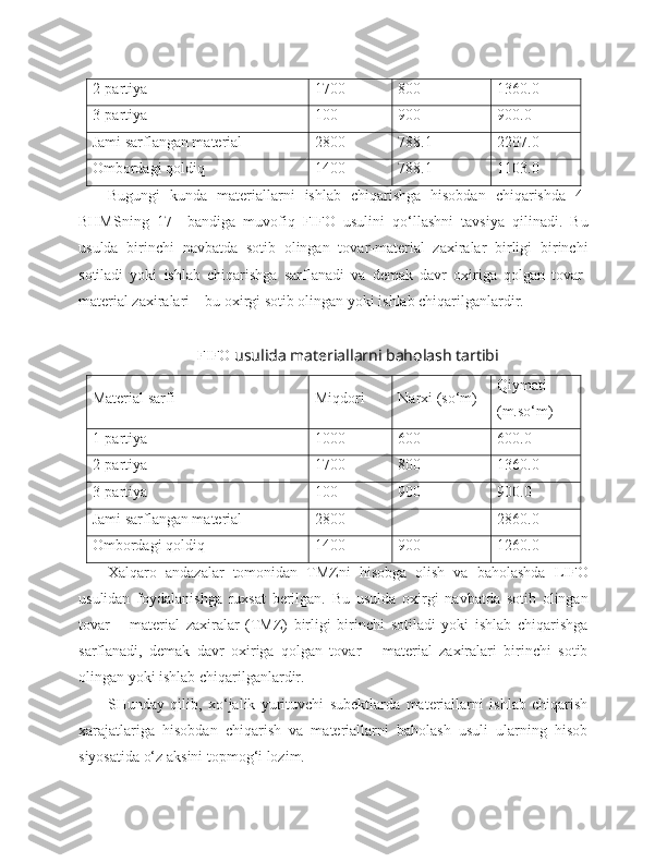 2-partiya 1700 800 1360.0
3-partiya 100 900 900.0
Jami sarflangan material 2800 788.1 2207.0
Ombordagi qoldiq 1400 788.1 1103.0
Bugungi   kunda   materiallarni   ishlab   chiqarishga   hisobdan   chiqarishda   4-
BHMSning   17   –bandiga   muvofiq   FIFO   usulini   qo‘llashni   tavsiya   qilinadi.   Bu
usulda   birinchi   navbatda   sotib   olingan   tovar-material   zaxiralar   birligi   birinchi
sotiladi   yoki   ishlab   chiqarishga   sarflanadi   va   demak   davr   oxiriga   qolgan   tovar-
material zaxiralari – bu oxirgi sotib olingan yoki ishlab chiqarilganlardir.
FIFO  usulida materiallarni baholash tartibi
Material sarfi Miqdori  Narxi (so‘m) Qiymati 
(m.so‘m)
1-partiya 1000 600 600.0
2-partiya 1700 800 1360.0
3-partiya 100 900 900.0
Jami sarflangan material 2800 2860.0
Ombordagi qoldiq 1400 900 1260.0
Xalqaro   andazalar   tomonidan   TMZni   hisobga   olish   va   baholashda   LIFO
usulidan   foydalanishga   ruxsat   berilgan.   Bu   usulda   oxirgi   navbatda   sotib   olingan
tovar   –   material   zaxiralar   (TMZ)   birligi   birinchi   sotiladi   yoki   ishlab   chiqarishga
sarflanadi,   demak   davr   oxiriga   qolgan   tovar   –   material   zaxiralari   birinchi   sotib
olingan yoki ishlab chiqarilganlardir.
SHunday   qilib,   xo‘jalik   yurituvchi   subektlarda   materiallarni   ishlab   chiqarish
xarajatlariga   hisobdan   chiqarish   va   materiallarni   baholash   usuli   ularning   hisob
siyosatida o‘z aksini topmog‘i lozim. 