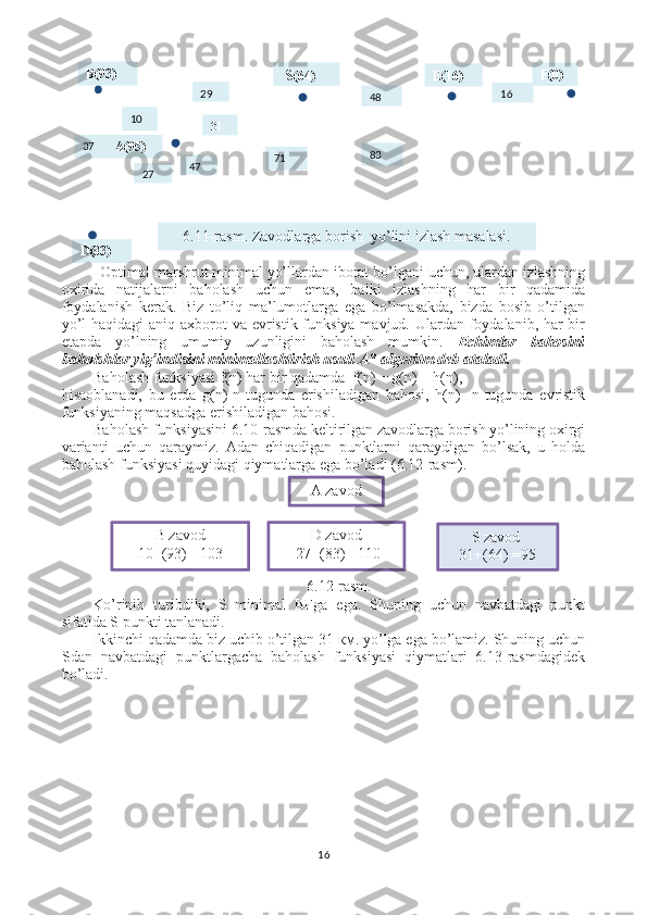 B(93)
  S (64)  E(16) F(0)
83
71 16
4829
37
27 31
47A(95)
6.11-rasm. Zavodlarga borish  yo’lini izlash masalasi.10
D(83) 
A zavod
B zavod
10+(93) =103 D zavod
  27+(83) =110 S zavod 
31+(64) =95Optimal marshrut minimal yo’llardan iborat bo’lgani uchun, ulardan izlashning
oxirida   natijalarni   baholash   uchun   emas,   balki   izlashning   har   bir   qadamida
foydalanish   kerak.   Biz   to’liq   ma’lumotlarga   ega   bo’lmasakda,   bizda   bosib   o’tilgan
yo’l  haqidagi aniq axborot va evristik funksiya mavjud. Ulardan foydalanib, har bir
etapda   yo’lning   umumiy   uzunligini   baholash   mumkin.   Echimlar   bahosini
baholshlar yig’indisini minimallashtirish usuli  А * algoritm deb ataladi .  
Baholash funksiyasi  f(n) har bir qadamda  f(n) = g(n) + h(n),
hisaoblanadi,   bu   erda   g(n)-n-tugunda   erishiladigan   bahosi,   h(n)-   n-tugunda   evristik
funksiyaning maqsadga erishiladigan bahosi.
Baholash funksiyasini 6.10-rasmda keltirilgan zavodlarga borish yo’lining oxirgi
varianti   uchun   qaraymiz.   Adan   chiqadigan   punktlarni   qaraydigan   bo’lsak,   u   holda
baholash funksiyasi quyidagi qiymatlarga ega bo’ladi (6.12-rasm) .
6.12-rasm.
Ko’rinib   turibdiki,   S   minimal   BFga   ega.   Shuning   uchun   navbatdagi   punkt
sifatida S punkti tanlanadi.
Ikkinchi qadamda biz uchib o’tilgan  31  км . yo’lga ega bo’lamiz. Shuning uchun
Sdan   navbatdagi   punktlargacha   baholash   funksiyasi   qiymatlari   6.13-rasmdagidek
bo’ladi.
16 