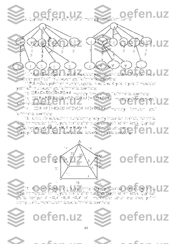 9. Quyidagi “va-yoki” graflar uchun mantiqiy formulalarni tuzing :
  
10. “Agar   B  va  C  yoki  D va  K masalalar yechilsa, uholda A va Ye   yoki F va G
masalalar  yechiladi”  muloxazani graf ko’rinishda tasvirlang.  
11.  “ A masala yechilishi mumkin, agarda  B va C va K yoki D yoki G masalalar
yechilsa”  muloxazani graf ko’rinishda tasvirlang.   
12. ((B∧C∧	D	)∨(D∧G	))→	A
  mantiqiy formulani  graf ko’rinishda tasvirlang.
13.  	
((((E∨	F	)→	B)∧	(G	→	C	))∨((H	∧	I)→	D	))→	C	)→	A   mantiqiy   formulani   graf
ko’rinishda tasvirlang.
14.  	
(((E→	F	)→	B)∧	(G	→	C	))∨((H	→	I)∨	D	))→	A   mantiqiy   formulani   graf
ko’rinishda tasvirlang.
15. Robot  o’z xarakatini  n punktlarning ixtiyoriy bittasidan  boshlab,  har  birida
faqat bir martadan bo’lib, yana boshlang’ich punktiga qaytib kelishi kerak. Quyidagi
grafda berilgan  	
A→	E,A→	H	,B→	H	,V	→	E        marshrutlar uchun eng
  qisqa yo’lni toping. Ushbu marshrutlarni daraxt ko’rinishda tasvirlang.
16. Robot  o’z xarakatini  n punktlarning ixtiyoriy bittasidan  boshlab,  har  birida
faqat bir martadan bo’lib, yana boshlang’ich punktiga qaytib kelishi kerak. Quyidagi
grafda   berilgan  	
A→	D	,A→	B,B→	D	,V	→	A     marshrutlar   uchun   eng   qisqa   yo’lni
toping. Ushbu marshrutlarni daraxt ko’rinishda tasvirlang.
23 А
2
G
Г
Д
А
2B
В
2 D
В
2 Е
В
2 H
И
В
2V
Б
В
2
V
1B
1 V
2 V
3 Е
1А
2
G
Д
А
2B
Б
В
2 D
В
2 Е
В
2 H
В
2V
Б
В
2
B
2
Г
Д
А
2B
1 C
1
Д
В
2 G
2
Е
В
2 G
3
B
Б А
V
В
H
ИЕ 20
35 5
10
12Г Д14
16
2223
4 25
348
24 