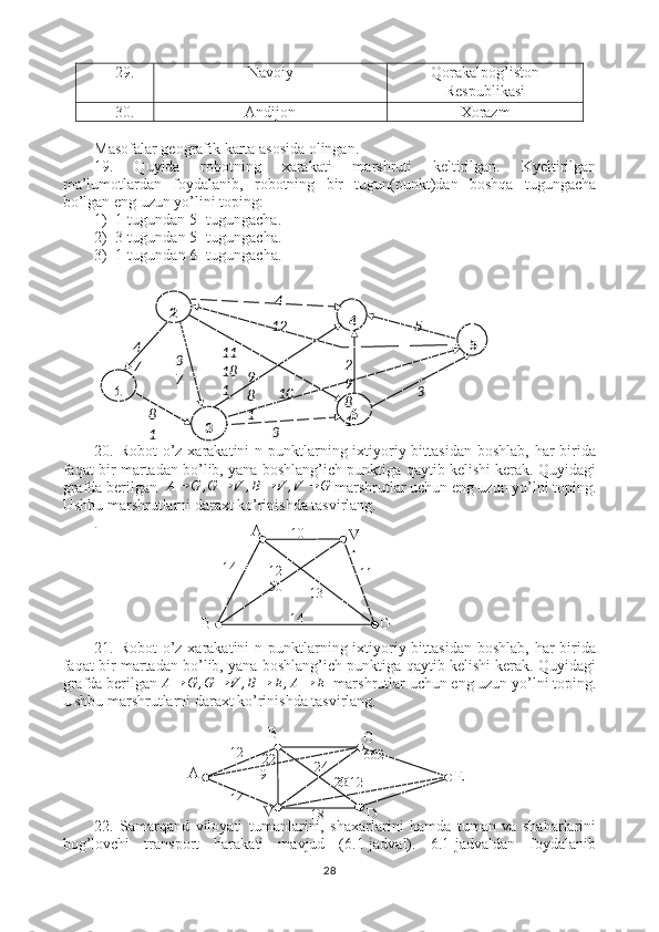 29. Navoiy Qorakalpog’iston
Respublikasi
30. Andijon Xorazm
Masofalar geografik karta asosida olingan.
19.   Quyida   robotning   xarakati   marshruti   keltirilgan.   Kyeltirilgan
ma’lumotlardan   foydalanib,   robotning   bir   tugun(punkt)dan   boshqa   tugungacha
bo’lgan eng uzun yo’lini toping:
1)   1-tugundan 5 -tugungacha.
2)  3-tugundan 5 -tugungacha.
3)  1-tugundan 6 -tugungacha.
20. Robot  o’z xarakatini  n punktlarning ixtiyoriy bittasidan  boshlab,  har  birida
faqat bir martadan bo’lib, yana boshlang’ich punktiga qaytib kelishi kerak. Quyidagi
grafda berilgan  A→	G	,G	→	V	,B→	V	,V	→	G  marshrutlar uchun eng uzun yo’lni toping.
Ushbu marshrutlarni daraxt ko’rinishda tasvirlang.
.
21. Robot  o’z xarakatini  n punktlarning ixtiyoriy bittasidan  boshlab,  har  birida
faqat bir martadan bo’lib, yana boshlang’ich punktiga qaytib kelishi kerak. Quyidagi
grafda berilgan 	
A→	G	,G	→	V	,B→	E,A→	E    marshrutlar uchun eng uzun yo’lni toping.
Ushbu marshrutlarni daraxt ko’rinishda tasvirlang.
22.   Samarqand   viloyati   tumanlarini,   shaxarlarini   hamda   tuman   va   shaharlarini
bog’lovchi   transport   harakati   mavjud   (6.1-jadval).   6.1-jadvaldan   foydalanib
28А В
G
DV12
18 24
9
14 2222 1662
Е
3012 512
11
18
1
101 2
4
64
7
8
1 4
3
3 5
3 5
3
7 9
8
1 2
9
8
1
12
50А
Б V
А
В 10
13
1414
0 11
40
G
Г 