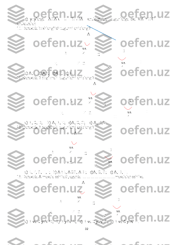 A
VA
И
В
Е F
G C D
H I
VA
И
A
VA
И
В
Е F
G C D
H I
VA
И
A
VA
И
В
Е F
G C D
H I
VA
И
A
VA
И
В
Е F
G C D
H I
VA
Иe)   yoylarga     AGAR   –U   HOLDA   –strukturalar,     tugunlarga   esa   VA-YOKI-
strukturalar.
10. Daraxtda boshlang’ich tugunni aniqlang ?
                                 
    a) A;     b) AB;   c)AD;   e) E.
11. Daraxtda 2-pog’onali  tugunlarni aniqlang ?
                                       
    a) B, C, D;     b) A, B, E;   c)A, C, G;    e) A, D, H.
12. Daraxtda 3-pog’onali  tugunlarni aniqlang ?
    a) E, F, G, H, I;   b) ABE, ACG, ADI;   c)A, C, G;   e) A, D, H.
13. Daraxtda A masala echiladi, agarda  ……………………masalalar echilsa.
                                   
         a) B va C yoki D;   b) B yoki E;   c) B va C yoki G;  e) B va C yoki H.
32 