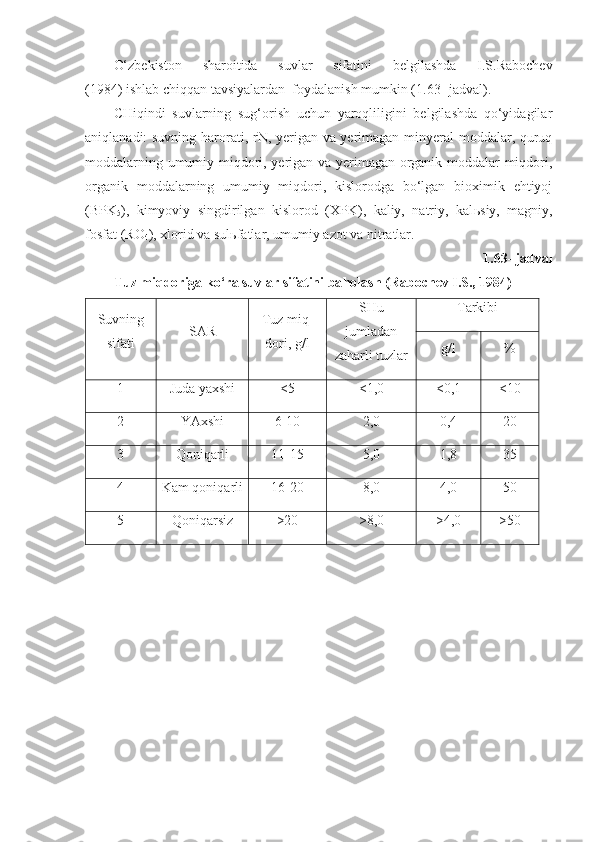 O‘zbekiston   sharoitida   suvlar   sifatini   belgilashda   I.S.Rabochev
(1984) ishlab chiqqan tavsiyalardan  foydalanish mumkin ( 1.63 - jadval).
CHiqindi   suvlarning   sug‘orish   uchun   yaroqliligini   belgilashda   qo‘yidagilar
aniqlanadi: suvning harorati, rN, yerigan va yerimagan minyeral moddalar, quruq
moddalarning umumiy miqdori, yerigan va yerimagan organik moddalar miqdori,
organik   moddalarning   umumiy   miqdori,   kislorodga   bo‘lgan   bioximik   ehtiyoj
(BPK
5 ),   kimyoviy   singdirilgan   kislorod   (XPK),   kaliy,   natriy,   kal ь siy,   magniy,
fosfat (RO
4 ), xlorid va sul ь fatlar, umumiy azot va nitratlar.
1.63 - jadval
Tuz miqdoriga ko‘ra suvlar sifatini ba h olash (Rabochev I.S., 1984)
Suvning
sifati SAR Tuz miq -
dori, g/l SHu
jumladan
zaharli tuzlar Tarkibi
g/l %
1 Juda yaxshi <5 < 1,0 < 0,1 < 10
2 YAxshi 6-10 2,0 0,4 20
3 Qoniqarli 11-15 5,0 1,8 35
4 Kam qoniqarli 16-20 8,0 4,0 50
5 Qoniqarsiz >20 >8,0 >4,0 >50 