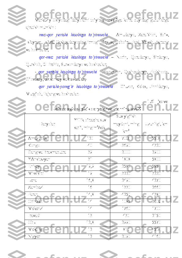 Markaziy Osiyodagi daryolarni to‘yinish tavsifiga ko‘ra quyidagi  guruhlarga
ajratish mumkin :
-   muz-qor   yerishi   hisobiga   to‘yinuvchi   –   Amudaryo,   Zarafshon,   So‘x,
Isfayram, Isfara, Qashqadaryoning irmog‘i Oqsuv, Oqbo‘ra, Panj, Vaxsh, Bartang
va boshqalar;
-   qor-muz   yerishi   hisobiga   to‘yinuvchi   –   Norin,   Qoradaryo,   Sirdaryo,
Qurshob, CHirchiq, Surxondaryo va boshqalar;
-   qor   yerishi   hisobiga   to‘yinuvchi     Ohangaron,   Qashqadaryo,   Podshoota,
G‘ovasoy, Kosonsoy va boshqalar;
-   qor   yerishi-yomg‘ir   hisobiga   to‘yinuvchi   –   G‘uzor,   Keles,   Jinnidaryo,
Murg‘ob, Tajang va boshqalar.
1.61- jadval
Jahondagi eng yirik daryolar va ularning tavsifi
Daryolar Yillik o‘rtacha suv
sarfi, ming m 3
/sek. Suv yig‘ish
maydoni, ming
km 2 Uzunligi, km
Amazonka  120 7000 5500
Kongo 40 3690 4320
Gang va Braxmaputra 39 2000 2900
YAnsitszyan 31 1808 5800
Enisey 19,9 2580 5950
Missisipi 19 3220 3220
Lena 16,8 2490 4270
Zambezi 16 1330 2660
Paran 14,8 4250 4380
Orinoko 14 1085 2400
Mekenzi 14 1760 1700
Iravadi 13 430 2150
Obь 12,8 2990 5570
Mekong 12 810 4500
Nigyer 12 2090 4160 