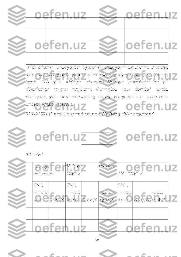 Ishlab   chiqarish   funktsiyasidan   foydalanish   funktsiyasini   dastlabki   ma'lumotlarga
ko'ra   1992-1997   yillarda   yalpi   ichki   mahsulotning   qiymatini   aniqlash   imkonini
beradi.   1997   yilda   Michigan   universiteti   Michigan   universitetini   har   yili
o'tkaziladigan   prognoz   natijalarini,   shuningdek,   o'quv   davridagi   davrda,
shuningdek,   yalpi   ichki   mahsulotning   haqiqiy   qadriyatlari   bilan   taqqoslashni
amalga oshirdi (2.2-jadval).
3.1992-1997 yillarda Qo'shma Shtatlardagi iqtisodiy o'sish prognozlari.
2.2-jadval.
Haqiqiy
ma'lumotlar Michigan   universiteti
prognozi BMT prognozi
GNP,
milliard
dollar O'sish,% GNP,
milliard
dollar O'sish,% Faktdan
og'ish,% GNP,
milliard
dollar O'sish,% Faktdan
og'ish,%
22 