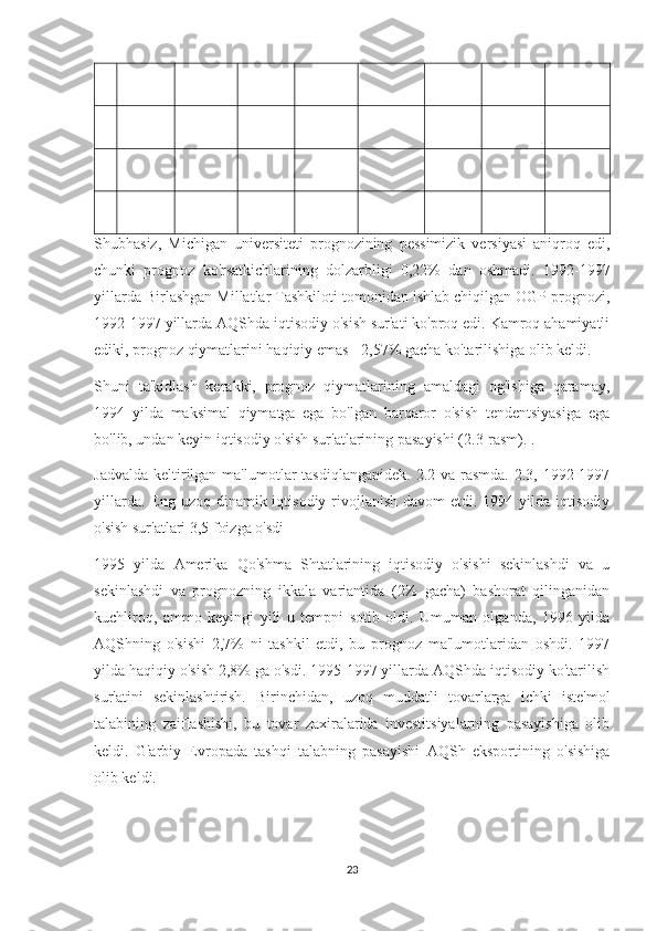 Shubhasiz,   Michigan   universiteti   prognozining   pessimizik   versiyasi   aniqroq   edi,
chunki   prognoz   ko'rsatkichlarining   dolzarbligi   0,22%   dan   oshmadi.   1992-1997
yillarda Birlashgan Millatlar Tashkiloti tomonidan ishlab chiqilgan OGP prognozi,
1992-1997 yillarda AQShda iqtisodiy o'sish sur'ati ko'proq edi. Kamroq ahamiyatli
ediki, prognoz qiymatlarini haqiqiy emas - 2,57% gacha ko'tarilishiga olib keldi.
Shuni   ta'kidlash   kerakki,   prognoz   qiymatlarining   amaldagi   og'ishiga   qaramay,
1994   yilda   maksimal   qiymatga   ega   bo'lgan   barqaror   o'sish   tendentsiyasiga   ega
bo'lib, undan keyin iqtisodiy o'sish sur'atlarining pasayishi (2.3-rasm). .
Jadvalda  keltirilgan ma'lumotlar  tasdiqlanganidek.  2.2 va rasmda. 2.3, 1992-1997
yillarda. Eng uzoq dinamik iqtisodiy rivojlanish davom  etdi. 1994 yilda iqtisodiy
o'sish sur'atlari 3,5 foizga o'sdi
1995   yilda   Amerika   Qo'shma   Shtatlarining   iqtisodiy   o'sishi   sekinlashdi   va   u
sekinlashdi   va   prognozning   ikkala   variantida   (2%   gacha)   bashorat   qilinganidan
kuchliroq,   ammo   keyingi   yili   u   tempni   sotib   oldi.   Umuman   olganda,   1996   yilda
AQShning   o'sishi   2,7%   ni   tashkil   etdi,   bu   prognoz   ma'lumotlaridan   oshdi.   1997
yilda haqiqiy o'sish 2,8% ga o'sdi. 1995-1997 yillarda AQShda iqtisodiy ko'tarilish
sur'atini   sekinlashtirish.   Birinchidan,   uzoq   muddatli   tovarlarga   ichki   iste'mol
talabining   zaiflashishi,   bu   tovar   zaxiralarida   investitsiyalarning   pasayishiga   olib
keldi.   G'arbiy   Evropada   tashqi   talabning   pasayishi   AQSh   eksportining   o'sishiga
olib keldi.
23 