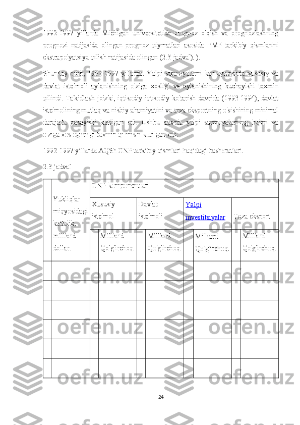 1992-1997   yillarda   Michigan   universitetida   prognoz   o'qish   va   prognozlashning
prognozi   natijasida   olingan   prognoz   qiymatlari   asosida   PMP   tarkibiy   qismlarini
ekstrapolyatsiya qilish natijasida olingan (2.3-jadval). ).
Shunday   qilib,   1992-1997   yillarda.   Yalpi   sarmoyalarni   kamaytirishda   xususiy   va
davlat   iste'moli   aylanishning   o'ziga   xosligi   va   aylanishining   kuchayishi   taxmin
qilindi. Ta'kidlash  joizki, iqtisodiy iqtisodiy ko'tarish davrida (1993-1994), davlat
iste'molining mutlaq va nisbiy ahamiyatini va toza eksportning o'sishining minimal
darajada   pasayishi   kutilgan   edi.   Ushbu   davrda   yalpi   sarmoyalarning   hajmi   va
o'ziga xos og'irligi taxmin qilinishi kutilgan edi.
1992-1997 yillarda AQSh GNP tarkibiy qismlari haqidagi bashoratlari.
2.3-jadval
Yukliqlar
miqyosidagi
kattalik,
milliard
dollar. GNP komponentlari
Xususiy
iste'mol Davlat
iste'moli Yalpi
investitsiyalar Toza eksport
Milliard
Qo'g'irchoq. Milliard
Qo'g'irchoq. Milliard
Qo'g'irchoq. Milliard
Qo'g'irchoq.
24 