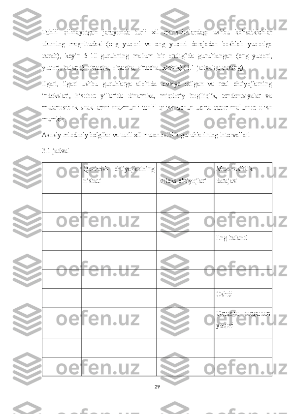 Tahlil   qilinayotgan   jarayonda   turli   xil   mahsulotlardagi   ushbu   ko'rsatkichlar
ularning   magnitudasi   (eng   yuqori   va   eng   yuqori   darajadan   boshlab   yuqoriga
qarab),   keyin   5-10   guruhning   ma'lum   bir   oralig'ida   guruhlangan   (eng   yuqori,
yuqori, baland). o'rtacha, o'rtacha, o'rtacha, kichik) (3.1-jadvalga qarang)
Ilgari,   ilgari   ushbu   guruhlarga   alohida   tavsiya   etilgan   va   real   ehtiyojlarning
indekslari,   hisobot   yillarida   dinamika,   miqdoriy   bog'liqlik,   tendentsiyalar   va
mutanosiblik   shakllarini   mazmunli   tahlil   qilish   uchun   uchta   qator   ma'lumot   olish
mumkin.
Asosiy miqdoriy belgilar va turli xil mutanosiblik guruhlarining intervallari
3.1-jadval
Qoniqish   ehtiyojlarining
nisbati Indeks ehtiyojlari Mutanosiblik
darajasi
Eng baland
Oshdi
O'rtacha   darajadan
yuqori
29 