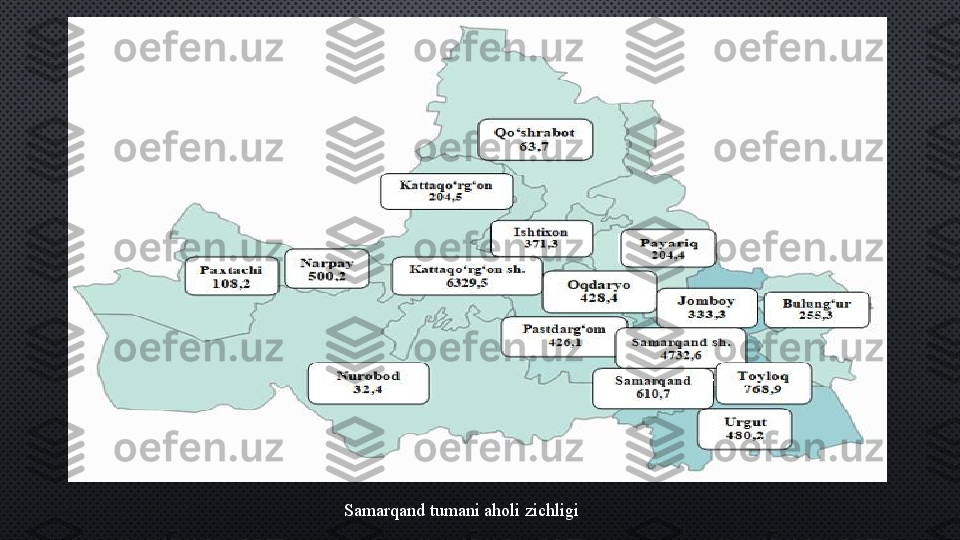 Samarqand tumani aholi zichligi 