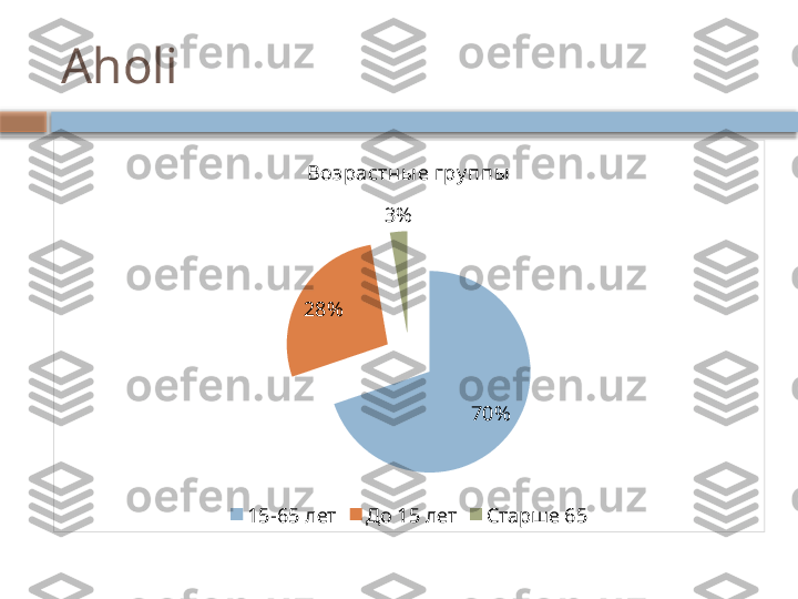Aholi
70%28% 3%Возрастны е гру п п ы
15-65 лет До 15 лет Старше 65    