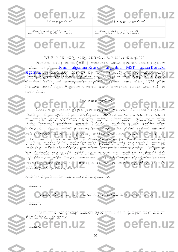 Prim algoritmi Kruskal algoritmi
tuzilmalarini afzal ko'radi. tuzilmalarini afzal ko'radi.
2.7 Minimal kenglikdagi daraxt uchun Boruvka algoritmi
Minimal   oraliq   daraxt   (MST)   muammosi   uchun   quyidagi   ikkita   algoritm
odatda   o'rgatiladi. Prim   algoritmi        Kruskal   algoritmi   MST   uchun        Boruvka   
algoritmi   deb   ataladigan   uchinchi   algoritm   mavjud   (yuqoridagi   ikkitasi   kabi)
Greedy   algoritmidir.   Boruvka   algoritmi   eng   qadimgi   minimal   kenglikdagi   daraxt
algoritmi   bo'lib,   uni   kompyuterlar   paydo   bo'lishidan   ancha   oldin,   1926   yilda
Boruvka   kashf   etgan.   Algoritm   samarali   elektr   tarmog'ini   qurish   usuli   sifatida
nashr etildi.
Boruvka algoritmi
Ushbu   algoritmning   g'oyasi   juda   oddiy   va   intuitivdir.   Bu   ochko'z   algoritm
ekanligini   ilgari   aytib   o'tgan   edik.Algoritm   ochko'z   bo'lsa   ,   u   kichikroq   kichik
muammolar   uchun   kichikroq,   mahalliy   optimal   echimlardan   foydalangan   holda
global   "optimal"   yechimni   yaratadi.   Odatda,   u   etarlicha   yaxshi   yechim   bilan
birlashadi   ,   chunki   mahalliy   optimallarga   rioya   qilish   global   optimal   echimni
kafolatlamaydi.Oddiy   qilib   aytganda,   ochko'z   algoritmlar   muammoning   har   bir
bosqichida   eng   maqbul   tanlovni   (hozirda   ma'lum   bo'lgan   variantlardan   tashqari)
qiladi   va   barcha   kichik   qadamlar   qo'shilganda   umumiy   eng   maqbul   echimga
erishishga intiladi.Siz ochko'z algoritmlarni kontsertda improvizatsiya qiladigan va
har   daqiqada   eng   yaxshi   eshitiladigan   narsani   ijro   etadigan   musiqachi   deb
o'ylashingiz   mumkin.   Boshqa   tomondan,   ochko'z   bo'lmagan   algoritmlar   ko'proq
bastakorga   o'xshaydi,   ular   ijro   etmoqchi   bo'lgan   asar   haqida   o'ylaydi   va   uni   nota
sifatida yozishga vaqt ajratadi.
Endi biz algoritmni bir necha bosqichda ajratamiz:
1-qadam.
Biz barcha tugunlarni alohida komponentlar sifatida ishga tushiramiz.
2-qadam.
Biz minimal  kenglikdagi daraxtni Syechimni o'z ichiga olgan bo'sh to'plam
sifatida ishga tushiramiz.
3-qadam.
20 