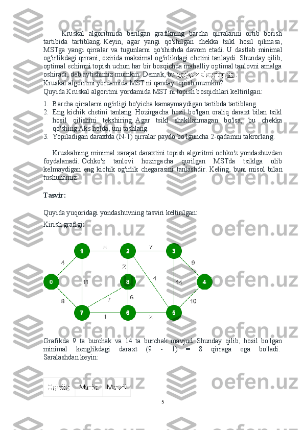 Kruskal   algoritmida   berilgan   grafikning   barcha   qirralarini   ortib   borish
tartibida   tartiblang.   Keyin,   agar   yangi   qo'shilgan   chekka   tsikl   hosil   qilmasa,
MSTga   yangi   qirralar   va   tugunlarni   qo'shishda   davom   etadi.   U   dastlab   minimal
og'irlikdagi qirrani, oxirida maksimal og'irlikdagi chetini tanlaydi.   Shunday qilib,
optimal echimni topish uchun har bir bosqichda mahalliy optimal tanlovni amalga
oshiradi, deb aytishimiz mumkin.   Demak, bu   ochko'z algoritmdir      .
Kruskal algoritmi yordamida MST ni qanday topish mumkin?
Quyida Kruskal algoritmi yordamida MST ni topish bosqichlari keltirilgan:
1. Barcha qirralarni og'irligi bo'yicha kamaymaydigan tartibda tartiblang.  
2. Eng   kichik   chetini   tanlang.   Hozirgacha   hosil   bo'lgan   oraliq   daraxt   bilan   tsikl
hosil   qilishini   tekshiring.   Agar   tsikl   shakllanmagan   bo'lsa,   bu   chekka
qo'shing.Aks holda, uni tashlang.  
3. Yopiladigan daraxtda (N-1) qirralar paydo bo'lguncha 2-qadamni takrorlang.
Kruskalning minimal xarajat daraxtini topish algoritmi ochko'z yondashuvdan
foydalanadi.   Ochko'z   tanlovi   hozirgacha   qurilgan   MSTda   tsiklga   olib
kelmaydigan   eng   kichik   og'irlik   chegarasini   tanlashdir.   Keling,   buni   misol   bilan
tushunamiz:
Tasvir:
Quyida yuqoridagi yondashuvning tasviri keltirilgan:
Kirish   grafigi :
Grafikda   9   ta   burchak   va   14   ta   burchak   mavjud.   Shunday   qilib,   hosil   bo'lgan
minimal   kenglikdagi   daraxt   (9   -   1)   =   8   qirraga   ega   bo'ladi.  
Saralashdan keyin:
Og'irlig Manba Manzil
5 