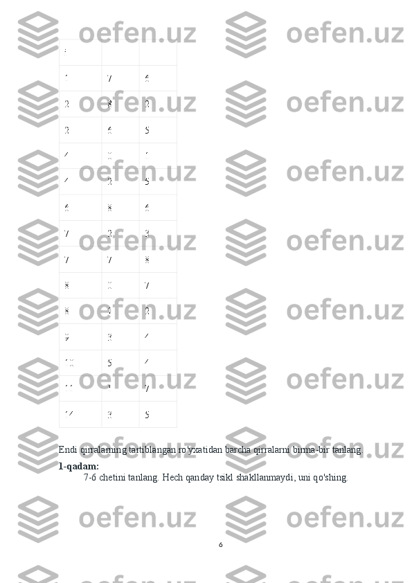 i
1 7 6
2 8 2
2 6 5
4 0 1
4 2 5
6 8 6
7 2 3
7 7 8
8 0 7
8 1 2
9 3 4
10 5 4
11 1 7
14 3 5
Endi qirralarning tartiblangan ro'yxatidan barcha qirralarni birma-bir tanlang.
1-qadam:  
7-6 chetini tanlang.   Hech qanday tsikl shakllanmaydi, uni qo'shing.  
6 