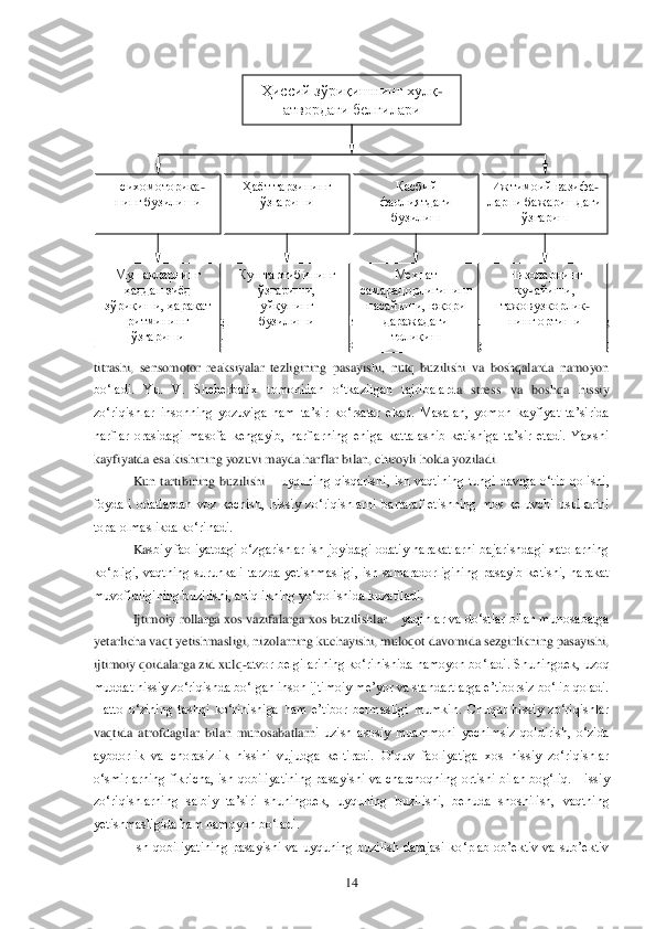  	14	 	
 
 	 	
 
 
 
 
 
 
 
 
 	
Psixomotorikadagi  o‗zgarishlar  mushaklarning,  ayniqsa,  yuz  va  bo‗yin  mushaklar	ining 	
haddan  ziyod  zo‗riqishida,  qo‗llarning  titrashida,  nafas  olish  ritmining  buzilishida,  ovozning 
titrashi,  sensomotor  reaksiyalar  tezligining  pasayishi,  nutq  buzilishi  va  boshqalarda  namoyon 
bo‗ladi.  Yu.  V.  Shcherbatix  tomonidan  o‗tkazilgan  tajribalard	a  stress  va  boshqa  hissiy 	
zo‗riqishlar  insonning  yozuviga  ham  ta‘sir  ko‗rsatar  ekan.  Masalan,  yomon  kayfiyat  ta‘sirida 
harflar  orasidagi  masofa  kengayib,  harflarning  eniga  kattalashib  ketishiga  ta‘sir  etadi.  Yaxshi 
kayfiyatda esa kishining yozuvi mayda har	flar bilan, chiroyli holda yoziladi. 	 	
Kun  tartibining  buzilishi 	– uyquning  qisqarishi,  ish  vaqtining  tungi  davrga  o‗tib  qolishi, 	
foydali  odatlardan  voz  kechish,  hissiy  zo‗riqishlarni  bartaraf  etishning  mos  keluvchi  usullarini 
topa olmaslikda ko‗rinadi. 	 	
Ka	sbiy  faoliyatdagi  o‗zgarishlar  ish  joyidagi  odatiy  harakatlarni  bajarishdagi  xatolarning 	
ko‗pligi,  vaqtning  surunkali  tarzda  yetishmasligi,  ish  samaradorligining  pasayib  ketishi,  harakat 
muvofiqligining buzilishi, aniqlikning yo‗qolishida kuzatiladi. 	 	
Ijti	moiy rollarga xos vazifalarga xos buzilishlar 	– yaqinlar va do‗stlar bilan munosabatga 	
yetarlicha vaqt yetishmasligi, nizolarning kuchayishi, muloqot davomida sezgirlikning pasayishi, 
ijtimoiy qoidalarga zid xulq	-atvor belgilarining ko‗rinishida namoyon bo	‗ladi. Shuningdek, uzoq 	
muddat hissiy zo‗riqishda bo‗lgan inson ijtimoiy me‘yor va standartlarga e‘tiborsiz bo‗lib qoladi. 
Hatto  o‗zining  tashqi  ko‗rinishiga  ham  e‘tibor  bermasligi  mumkin.  Chuqur  hissiy  zo‗riqishlar 
vaqtida  atrofdagilar  bilan  munosabatlarn	i  uzish  asosiy  muammoni  yechimsiz  qoldirish,  o‗zida 	
aybdorlik  va  chorasizlik  hissini  vujudga  keltiradi.  O‗quv  faoliyatiga  xos  hissiy  zo‗riqishlar 
o‗smirlarning fikricha, ish qobiliyatining  pasayishi  va charchoqning ortishi  bilan bog‗liq. Hissiy 
zo‗riqishla	rning  salbiy  ta‘siri  shuningdek,  uyquning  buzilishi,  behuda  shoshilish,  vaqtning 	
yetishmasligida ham namoyon bo‗ladi. 	 	
Ish  qobiliyatining  pasayishi  va  uyquning  buzilish  darajasi  ko‗plab  ob‘ektiv  va  sub‘ektiv 	
 	
Ҳиссий зўриқишнинг хулқ	-	
атвордаги белгилари	 	
�I�k�b�o�h�f�h�l�h�j�b�d�Z	-	
�g�b�g�]���[�m�a�b�e�b�r�b	 	
���Z�z�l���l�Z�j�a�b�g�b�g�]��	
�†�a�]�Z�j�b�r�b	 	
�D�Z�k�[�b�c��	
�n�Z�h�e�b�y�l�^�Z�]�b��	
�[�m�a�b�e�b�r	 	
�B�`�l�b�f�h�b�c���\�Z�a�b�n�Z	-	
�e�Z�j�g�b���[�Z�`�Z�j�b�r�^�Z�]�b��	
�†�a�]�Z�j�b�r	 	
�F�m�r�Z�d�e�Z�j�g�b�g�]��
���Z�^�^�Z�g���a�b�z�^��	
�a�†�j�b���b�r�b�������Z�j�Z�d�Z�l��	
�j�b�l�f�b�g�b�g�]��
�†�a�]�Z	�j�b�r�b	 	
�D�m�g���l�Z�j�l�b�[�b�g�b�g�]��	
�†�a�]�Z�j�b�r�b������
�m�c���m�g�b�g�]����
�[�m�a�b�e�b�r�b	 	
�F�_���g�Z�l��	
�k�Z�f�Z�j�Z�^�h�j�e�b�]�b�g�b�g�]��
�i�Z�k�Z�c�b�r�b�����x���h�j�b��	
�^�Z�j�Z�`�Z�^�Z�]�b��
�l�h�e�b���b�r	 	
�G�b�a�h�e�Z�j�g�b�g�]��
�d�m�q�Z�c�b�r�b����	
�l�Z�`�h�\�m�a�d�h�j�e�b�d	-	
�g�b�g�]���h�j�l�b�r�b	  