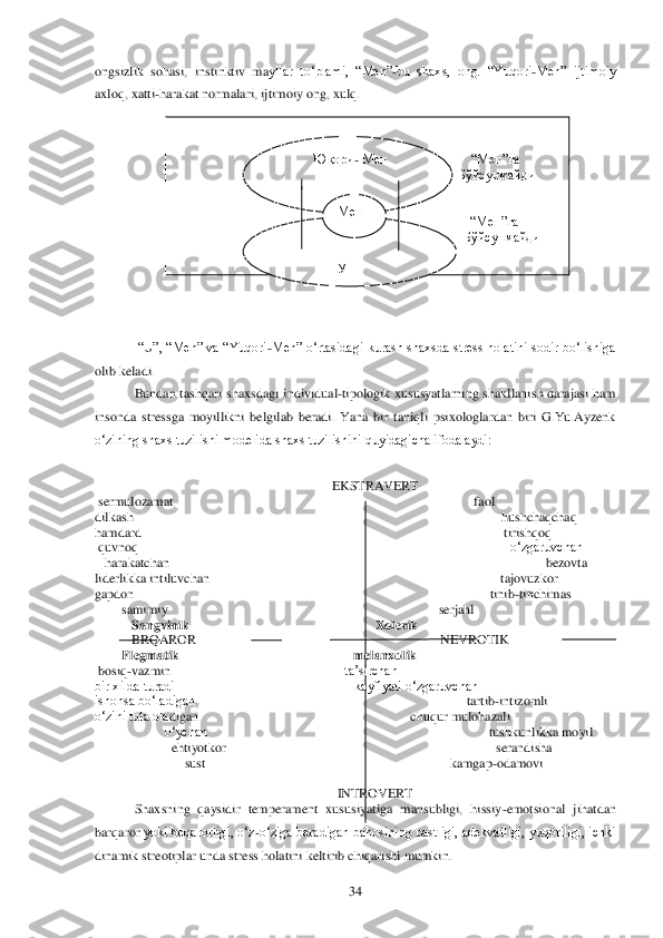  	34	 	
                                                                                	 	
 
           	                                                                              	―Мен‖га	 	
                                                                                     	Бўйсунмайди	 	
 
 
 	  	 	 	 	 	 	      	―Мен‖га	 	
 	 	 	 	 	 	 	    	Бўйсунмайди	 	
ongsizlik  sohasi,  instinktiv  ma	yllar  to‗plami,  ―Men‖	-bu  shaxs,  ong.  ―Yuqori	-Men‖  ijtimoiy 	
axloq, xatti	-harakat normalari, ijtimoiy ong, xulq. 	 	
 
 
 
 
 
 
 
    
 
 
 ―U‖, ―Men‖ va ―Yuqori	-Men‖ o‗rtasidagi  kurash shaxsda stress  holatini sodir bo‗lishiga 	
olib keladi. 	 	
Bundan  tashqari  shaxsd	agi  individual	-tipologik  xususyatlarning  shakllanish  darajasi  ham 	
insonda  stressga  moyillikni  belgilab  beradi.  Yana  bir  taniqli  psixologlardan  biri  G.Yu.Ayzenk 
o‗zining shaxs tuzilishi modelida shaxs tuzilishini quyidagicha ifodalaydi:	 	
 	
EKSTRAVERT	 	
 sermul	ozamat               	                                                                           	faol                  	                           	
dilkash	 	 	 	         	                             	 hushchaqcha	q 	
hamdard	 	 	 	 	      	                     	 tirishqoq	 	
 quvnoq	 	 	 	 	 	           	       	o‗zgaruvchan	 	
   harakatchan	 	 	 	 	 	            	 	     	bezovta	 	
liderlikka intiluvchan	 	 	 	 	               	            	tajovuzkor	 	
gapdon	 	 	 	 	 	            	tinib	-tinchimas	 	
        	samimiy	                                                  	                               	serjahl	 	
           	Sangvinik	 	 	             	Xolerik	 	       	 	
          	 BRQAROR                                                            	             	NEVROTIK	 	
        	Flegmatik                                              	      	melanxolik	 	
 bosiq	-vazmin          	       	     	      	           	             	ta‘sirchan          	 	
bir xilda turadi                                                      kayfiyati o‗zgaruvchan	 	
ishonsa bo‗ladigan	 	 	 	 	 	     	tartib	-intizomli	 	
o‗zini tuta ola	digan	 	       	  	 	chuqur mulohazali	 	
         	o‗ychan	 	 	 	 	 	 	tushkunlikka moyil	 	
           	ehtiyotkor	 	 	 	 	 	 	  serandisha	 	
               	sust	 	 	 	 	 	kamgap	-odamovi	 	
 	
INTROVERT	 	
Shaxsning  qaysidir  temperament  xususiyatiga  mansubligi,  hissiy	-emotsional  jihatdan 	
barqaror	 yoki beqarorligi, o‗z	-o‗ziga beradigan bahosining pastligi, adekvatligi,  yuqoriligi, ichki 	
dinamik streotiplar unda stress holatini keltirib chiqarishi mumkin.	 	
          	Юқори	J Мен	 	
 
 
                 	У 	 	
Мен	  