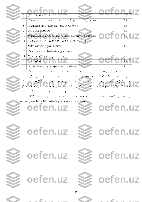  	45	 	
6 	Qo‗rquv, xavotirlik	 	4,M	 	
T 	O‗ziga ishonchning yo‗qolishi, o‗z	Jo‗ziga bahoning pasayishi	 	2,U	 	
U 	Muntazam vaqt yetishmasligidan shoshilish	 	3,R	 	
V 	Uyquning buzilishi	 	3,M	 	
10	 	Muomaladagi qiyinchiliklar, ijtimoiy aloqalarning buzilishi	 	4,S	 	
11	 	Yurak urishining tezlashishi, yurak sohasida og‗riq	 	3,M	 	
12	 	Nafas olishning qiyinlashuvi	 	1,U	 	
13	 	Oshqozon	Jichak	 faoliyatining buzilishi	 	3,P	 	
14	 	Mushaklarning zo‗riqishi, titrashi	 	2,V	 	
15	 	Bosh og‗rishi	 	4,Q	 	
16	 	Ish qobiliyatining pasayishi, kuchli toliqish	 	4,R	 	
Olingan  ma‘lumotlar  shuni  ko‗rsatadiki,  o‗smirlar  o‗rtasida  hissiy  zo‗riqish  diqqatning 	
tez  chalg‗ishi,  uni	ng  biror  ob‘ekt  ustida  to‗plashning  qiyinligida  (4,7),  ta‘sirlanuvchanlik,  tez 	
xafa  bo‗lishda  (5,3),  muomaladagi  qiyinchiliklar,  ijtimoiy  aloqalarning  buzilishida  (4,6),  bosh 
og‗rishi  (4,4),  yomon  kayfiyat,  tushkunlik  (4,4),  ish  qobiliyatining  pasayishi  (4	,5),  qo‗rquv  va 	
xavotirlik (4,0) shaklida ko‗proq namoyon bo‗ladi.	 	
―Zo‗riqishlarni yengib o‗tishda qanday usul va vositalardan foydalanasiz?‖ degan savolga 	
olingan javoblar tahlili navbatdagi jadvalda aks ettirilgan.	  