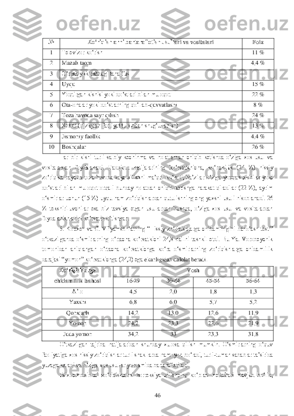  	46	 	
 	
№	 	Zo„riqishlarni bartaraf etish usull	ari va vositalari 	 	Foiz 	 	
1 	Televizor ko‗rish 	 	11 %	 	
O 	Mazali taom 	 	4,4 B	 	
P 	O‗qish yoki ishdagi tanaffus	 	 	
Q 	Uyqu 	 	15 %	 	
R 	Yoqtirgan kishisi yoki do‗stlari bilan muloqot	 	22 %	 	
S 	Ota	Jonalar yoki do‗stlarning qo‗llab	Jquvvatlashi	 	8 B	 	
T 	Toza havoda sayr qili	sh	 	24 %	 	
U 	Xobbi (qiziqqan faoliyat turi bilan shug‗ullanish)	 	13 %	 	
V 	Jismoniy faollik 	 	4,4 B	 	
10	 	Boshqalar 	 	26 %	 	
Har  bir  kishi  turli  salbiy  kechinma  va  holatlardan  chiqib  ketishda  o‗ziga  xos  usul  va 	
vositalardan  foydalanadi.  Tadqiqot  natijalarining  ko‗rs	atishicha,  ko‗pchilik  (24  %)  hissiy 	
zo‗riqish  paytida  toza  havoda  sayr  qilishni  ma‘qul  ko‗radi,  ba‘zilar  o‗ziga  yoqqan  kishilar  yoki 
do‗stlari  bilan  muloqot  orqali  bunday  holatdan  chiqib  ketishga  harakat  qiladilar  (22  %),  ayrim 
o‗smirlar  uchun  (15  %)  uyqu 	ham  zo‗riqishlardan  qutulishning  eng  yaxshi  usuli  hisoblanadi.  26 	
%  tekshiriluvchilar  esa  biz  tavsiya  etgan  usullardan  boshqa,  o‗ziga  xos  usul  va  vositalardan 
foydalanishlarini ko‗rsatib o‗tishgan.	 	
S.  Kouxen  va  G.  Vilyamsonlarning  ―Hissiy  zo‗riqishlarga  ch	idamliligini  baholash  testi‖ 	
o‗tkazilganda  o‗smirlarning  o‗rtacha  ko‗rsatkichi  24,8  ballni  tashkil  etdi.  Bu  Ya.  Vorobeychik 
tomonidan  aniqlangan  o‗rtacha  ko‗rsatkichga  ko‗ra  o‗smirlarning  zo‗riqishlarga  chidamlilik 
darajasi ―yomon‖ ko‗rsatkichga (24,2) ega	 ekanligidan dalolat beradi. 	 	
Zo„riqishlarga 
chidamlilik bahosi	 	
Yosh	 	
16	-29	 	30	-44	 	45	-54	 	56	-64	 	
A‘lo	 	4,R	 	2,M	 	1,U	 	1,P	 	
Yaxshi 	 	6,U	 	6,M	 	5,T	 	5,O	 	
Qoniqarli	 	14,2	 	13,0	 	12,6	 	11,9	 	
Yomon 	 	24,2	 	23,3	 	22,6	 	21,9	 	
Juda yomon	 	34,2	 	33	 	23,3	 	31,8	 	
O‗tkazilgan  tajriba  nat	ijalaridan  shunday  xulosa  qilish  mumkin.  O‗smirlarning  o‗quv 	
faoliyatiga xos hissiy zo‗riqishlar turli shakllarda namoyon bo‗ladi, turli	-tuman sabablar ta‘sirida 	
yuzaga keladi va o‗ziga xos usullar yordamida bartaraf etiladi. 	 	
Psixoemotsional  zo‗riqishlarn	i  korreksiya  qilishning  ko‗plab  metodlari  mavjud  bo‗lib,  