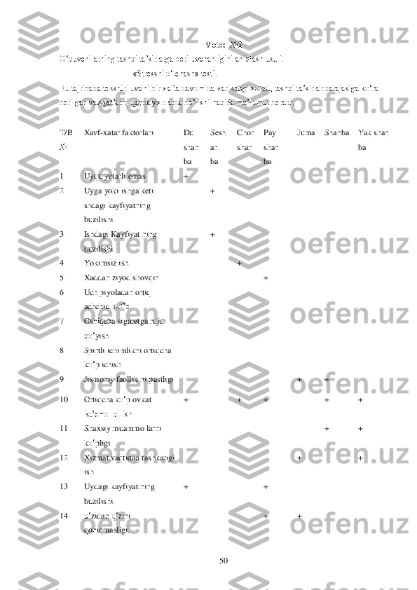  	50	 	
Metod №2	 	
O‗quvchilarning tashqi 	ta‘sirlarga beriluvchanligini aniqlash usuli.	 	
                                   	«Stressni o‗lchash» testi.	 	
Bu tajribada tekshiriluvchi bir xafta davomida xar kungi xolati, tashqi ta‘sirlar darajasiga ko‗ra 
berilgan vaziyatlarni qanday xolatda bo‗lishi haq	ida ma‘lumot beradi.	 	
 
T/B	 	
№	 	
Xavf	Jxatar faktorlariK	 	Du	 	
shan	 	
ba	 	
Sesh	 	
an	 	
ba	 	
Chor	 	
shan	 	
ba	 	
Pay	 	
shan	 	
ba	 	
Juma	 	Shanba	 	Yak shan	 	
ba	 	
 	
N 	Uyqu yetarli emas.	 	H 	 	 	 	 	 	 	
O 	Uyga yoki ishga keti 
shdagi kayfiyatning 
buzilishi.	 	
 	H 	 	 	 	 	 	
P 	Ishdagi Kayfiyat ning 
buzilishi	 	
 	H 	 	 	 	 	 	
Q 	Yokimsiz ishK	 	 	 	H 	 	 	 	 	
R 	Xaddan ziyod shov	qin 	 	 	 	 	H 	 	 	 	
S 	Uch piyoladan orti	q 	
achchi	q kof‘e.	 	
 	 	 	 	 	 	 	
T 	Oshi	qcha sigaretga ruju 	
qo‗	yishK	 	
 	 	 	 	 	 	 	
U 	Spirtli ichimlikni orti	qcha 	
ko‗p ichish	 	
 	 	 	 	 	 	 	
V 	Jismoniy faollik ni p	astligi	 	 	 	 	 	H 	H 	 	
10	 	Orti	qcha k	o‗p ovkat	 	
ist‘emol qilish	  	
H 	 	H 	H 	 	H 	H 	
11	 	Shaxsiy muammo larni 
ko‗pligi	 	
 	 	 	 	 	H 	H 	
12	 	Xizmat va	qtidan tashkarigi 	
ish	 	
 	 	 	 	H 	 	H 	
13	 	Uydagi kayfiyat ning 
buzilishi.	 	
H 	 	 	H 	 	 	 	
14	 	o‗zidan 	o‗zini 	
qoni	qmasligi.	 	
 	 	 	H 	H 	 	  