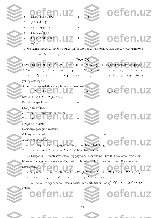  	51	 	
Tajriba  xafta  yakunida  taxlil  qilinadi  .Xafta  davomida  tekshiriluvchida  qanday  vaziyatlarning 
ta‘siri kuchli,va o‗zini qanday tutishi aniqlanadi.	 	
Metod №2	 	
Ushbu  m	etod  orkali  tekshiriluvchilarning  «Stress  xolati»  ga  tushib 	qolish  sabablari  ani	qlanadi.	 	
Ko‗rsatma:  Berilgan topshiriqdagi   vaziyatlarni o‗qib   stresssga olib kelish jarayonini ko‗rsating  
tajribani  to‗g‗ri  va  aniq  bajarishga  xarakat  qiling,    birrinchi  kal	langizga  kelgan  fikrni 	
yozing.Sizningcha	 	
Stress kuyidagi xolatlarda ruy berishi mumkinmi	? 	
               	Vaziyatlar	 	           	«xa»	 	    	«yuk»	 	
Kuchli k	o‗rqishning miyaga ta‘siri	 	H 	 	
Kuchli xayajonlanish	 	H 	 	
qatti	q xafa b	o‗lishK	 	 	H 	
Organizmning faoliyatini	 buzilishi.	 	 	H 	
TushkunlikK	 	H 	 	
o‗ziga ishnchsizlik.	 	H 	 	
Nafsoniyatga tegish xolatlari	 	H 	 	
Oilaviy muammolar.	 	 	H 	
Shaxsiy muammolar	 	 	H 	
Topshiri	qni bajarishda 	o‗	zingizga mos kelgan javoblarni belgilang.	 	
Tajriba natijasi «xa» 	-3 ball,» «y	o‗q	»-2 ball	 bilan b	elgilanadi.	 	
18 	-27	-ballgacha	----	kuchli stress xolatinig paydo b	o‗lishi extimoli	 bor	.Bu xolatlarda inson 	o‗zini 	
bilmay 	qolishi, gapira olmay 	qolishi, shol b	o‗lib 	qolish xolatlari paydo b	o‗	ladi.	 Uzoq muddat 	
davom etadi.	 	
 9-17	-ballgacha	-----	 Vaqtinchalik stre	ss .Bu vaziyatda shaxsning bir muncha vaqt o‗zini bilmay 	
qolish xolatalari ro‗y beradi Ma‘lum vaqtdan so‗ng o‗z xolati tiklanadi.	 	
1—	8-Ballgacha	----	qisqa	 muddatli stress xolati. Tez 	o‗tib ketadi. Tash	qi ta‘sirning   kuchidan tez 	
qutiladi . 	 	
 
 	
15	 	Kuchli bosh ogrigi.	 	 	+ 	+ 	+ 	+ 	+ 	+ 	
16	 	yurak ziafligi.	 	 	 	 	 	 	 	 	
17	 	qatiq xayajonlan	ish	 	 	+ 	 	 	 	 	 	
18	 	qatti	q qo‗	rqish.	 	 	 	 	 	 	 	 	
19	 	Organizmdagi kuchli 
og‗riq. 	
 	+ 	 	 	 	 	  