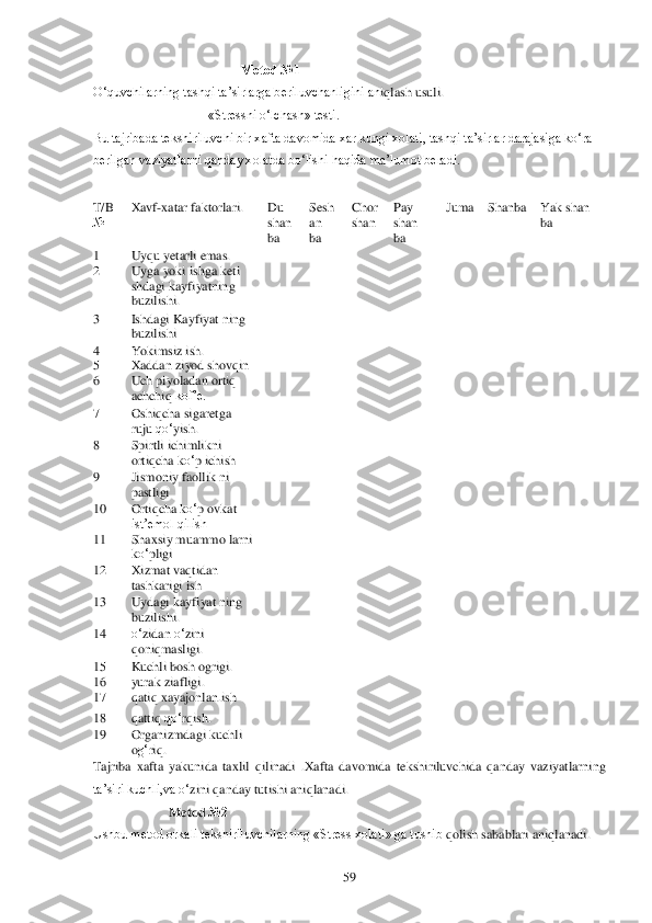  	59	 	
                                             	Metod №1	 	
O‗quvchilarning tashqi ta‘sirlarga beriluvchanligini an	iqlash usuli.	 	
                                   	«Stressni o‗lchash» testi.	 	
Bu tajribada tekshiriluvchi bir xafta davomida xar kungi xolati, tashqi ta‘sirlar darajasiga ko‗ra 
berilgan vaziyatlarni qanday xolatda bo‗lishi haqida ma‘lumot beradi.	 	
 
Tajriba  xafta  yakunida  taxlil 	qilinadi  .Xafta  davomida  tekshiriluvchida 	qanday  vaziyatlarning 	
ta‘siri kuchli,va 	o‗zini 	qanday tutishi ani	qlanadi.	 	
                       	Metod	 №2	 	
Ushbu metod orkali tekshiriluvchilarning «Stress xolati» ga tushib 	qolish sabablari ani	qlanadi.	 	
T/B	 	
№	 	
Xavf	Jxatar faktorlariK	 	Du	 	
shan	 	
ba	 	
Sesh	 	
an	 	
ba	 	
Chor	 	
shan	 	
ba	 	
Pay	 	
shan	 	
ba	 	
Juma	 	Shanba	 	Yak shan	 	
ba	 	
 	
N 	Uyqu yetarli emas.	 	 	 	 	 	 	 	 	
O 	Uyga yoki ishga keti 
shdagi kayfiyatning 
buzilishi.	 	
 	 	 	 	 	 	 	
P 	Ishdagi Kayfiyat ning 
buzilishi	 	
 	 	 	 	 	 	 	
Q 	Yokimsiz ishK	 	 	 	 	 	 	 	 	
R 	Xadda	n ziyod shov	qin 	 	 	 	 	 	 	 	 	
S 	Uch piyoladan orti	q 	
achchi	q kof‘e.	 	
 	 	 	 	 	 	 	
T 	Oshi	qcha sigaretga 	
ruju 	qo‗	yishK	 	
 	 	 	 	 	 	 	
U 	Spirtli ichimlikni 
orti	qcha k	o‗p ichish	 	
 	 	 	 	 	 	 	
V 	Jismoniy faollik ni 
pastligi	 	
 	 	 	 	 	 	 	
10	 	Orti	qcha k	o‗p ovkat	 	
ist‘emol qilish	  	
 	 	 	 	 	 	 	
11	 	Sha	xsiy muammo larni 	
ko‗pligi	 	
 	 	 	 	 	 	 	
12	 	Xizmat va	qtidan 	
tashkarigi ish	 	
 	 	 	 	 	 	 	
13	 	Uydagi kayfiyat ning 
buzilishi.	 	
 	 	 	 	 	 	 	
14	 	o‗zidan 	o‗zini 	
qoni	qmasligi.	 	
 	 	 	 	 	 	 	
15	 	Kuchli bosh ogrigiK	 	 	 	 	 	 	 	 	
16	 	yurak ziafligiK	 	 	 	 	 	 	 	 	
17	 	qati	q xayajonlanK	ish	 	 	 	 	 	 	 	 	
18	 	qattiq qo‗	rqish.	 	 	 	 	 	 	 	 	
19	 	Organizmdagi kuchli 
og‗riqK 	
 	 	 	 	 	 	  