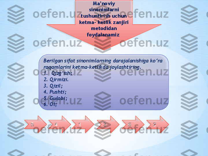 Ma’noviy 
sinonimlarni 
tushuntirish uchun 
ketma- ketlik zanjiri  
metodidan 
foydalanamiz  
5
4Berilgan sifat sinonimlarning darajalanishiga ko‘ra 
raqamlarini ketma-ketlikda joylashtiring.
1. Qizg‘ish;
2. Qirmizi.
3. Qizil;
4. Pushti;
5. Gul о bi; 
6.  О l; 
1
263         