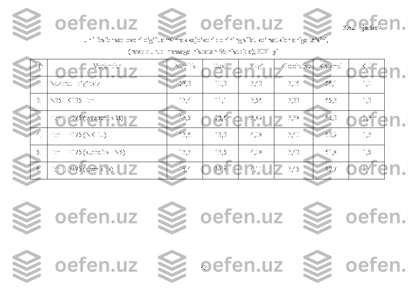 3.4.1 - jadval
Turli fosfor saqlovchi o‘g‘itlarni makkajo‘xori donining sifat ko‘rsatkichlariga ta’siri, 
(havo-quruq massaga nisbatan % hisobida), 2021 yil 
T/r Variantlar Namlik  Oqsil Yog‘  Kletchatka Kraxmal Kul 
1. Nazorat - o‘g‘itsiz 13, 2 10, 2 3, 42 3, 06 6 6 , 1 1, 0
2. N250 K125-Fon 13,4 11,1 3,56 3,22 65,3 1,2
3. Fon + P175 (o.superfosfat) 13,5 12,6 3,89 3,38 63, 2 1,3
4. Fon + P175 (NKFU) 13,6 12,2 4,08 3,40 6 2 , 9 1,3
5. Fon + P175 (suprefos - NS) 13,3 13,5 4,08 3,42 6 1 , 8 1, 5
6. Fon + P175 (ammofos) 13,4 12, 8 4,10 3,45 62, 7 1,4
43 