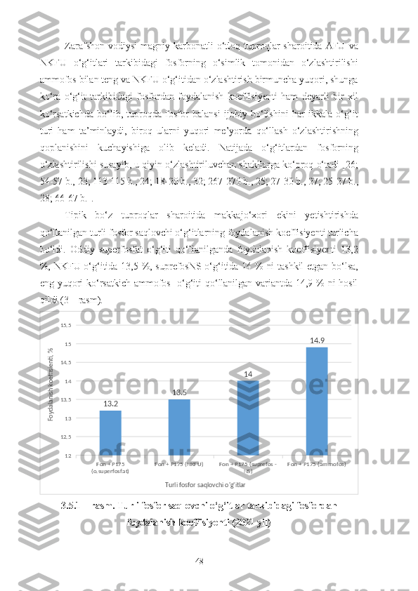 Zarafshon  vodiysi   magniy  karbonatli  o‘tloq  tuproqlar   sharoitida  AFU  va
NKFU   o‘g‘itlari   tarkibidagi   fosforning   o‘simlik   tomonidan   o‘zlashtirilishi
ammofos bilan teng va NKFU o‘g‘itidan o‘zlashtirish birmuncha yuqori, shunga
ko‘ra   o‘g‘it   tarkibidagi   fosfordan   foydalanish   koeffisiyenti   ham   deyarli   bir   xil
ko‘rsatkichda   bo‘lib,   tuproqda   fosfor   balansi   ijobiy   bo‘lishini   har   ikkala   o‘g‘it
turi   ham   ta’minlaydi,   biroq   ularni   yuqori   me’yorda   qo‘llash   o‘zlashtirishning
qoplanishini   kuchayishiga   olib   keladi.   Natijada   o‘g‘itlardan   fosforning
o‘zlashtirilishi susayib, u qiyin o‘zlashtiriluvchan shakllarga ko‘proq o‘tadi [26;
54-57 b.,  23; 113-115 b., 24;  18-20 b., 32; 267-270 b., 25; 27-30 b., 27; 25-27 b.,
28; 66-67 b. ].
Tipik   bo‘z   tuproqlar   sharoitida   makkajo‘xori   ekini   yetishtirishda
qo‘llanilgan turli fosfor saqlovchi o‘g‘itlarning foydalanish koeffisiyenti turlicha
bo‘ldi.   Oddiy   superfosfat   o‘g‘iti   qo‘llanilganda   foydalanish   koeffisiyenti   13,2
%, NKFU o‘g‘itida 13,5 %, suprefosNS o‘g‘itida 14 % ni tashkil etgan bo‘lsa,
eng yuqori ko‘rsatkich ammofos   o‘g‘iti qo‘llanilgan variantda 14,9 % ni hosil
qildi (3 – rasm).
Fon + P175 
(o.superfosfat) Fon + P175 (NKFU) Fon + P175 (suprefos - 
NS) Fon + P175 (ammofos)1212.5 1313.5 1414.5 1515.5
13.2 13.5 14 14.9
Turli fosfor saqlovchi o'g'itlarFoydalanish koeffisienti, %
3.5.1  – rasm. Turli fosfor saqlovchi o‘g‘itlar tarkibidagi fosfordan
foydalanish koeffisiyenti (2021 yil)
48 