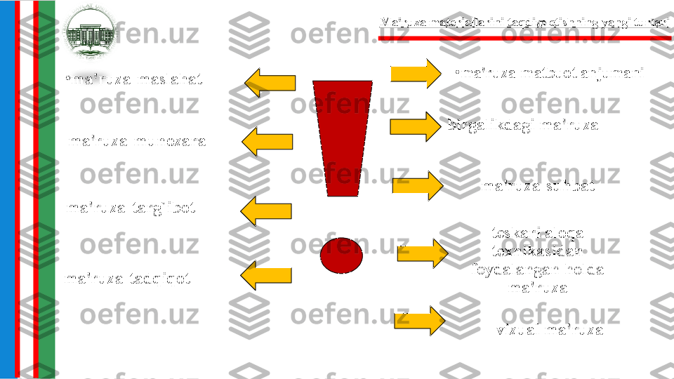 •
ma'ruza-maslahat •
ma'ruza-matbuot anjumaniMa'ruza materiallarini taqdim etishning yangi turlari
birgalikdagi ma'ruza
ma'ruza-targ`ibot ma'ruza-suhbatma'ruza-munozara
ma'ruza-tadqiqot teskari aloqa 
texnikasidan 
foydalangan holda 
ma'ruza
vizual ma'ruza 