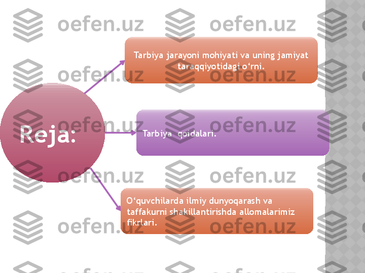 Tarbiya jarayoni mohiyati va uning jamiyat 
taraqqiyotidagi o‘rni.
Tarbiya  qoidalari .
O‘quvchilarda ilmiy dunyoqarash va 
taffakurni shakillantirishda allomalarimiz 
fikrlari .Reja:      