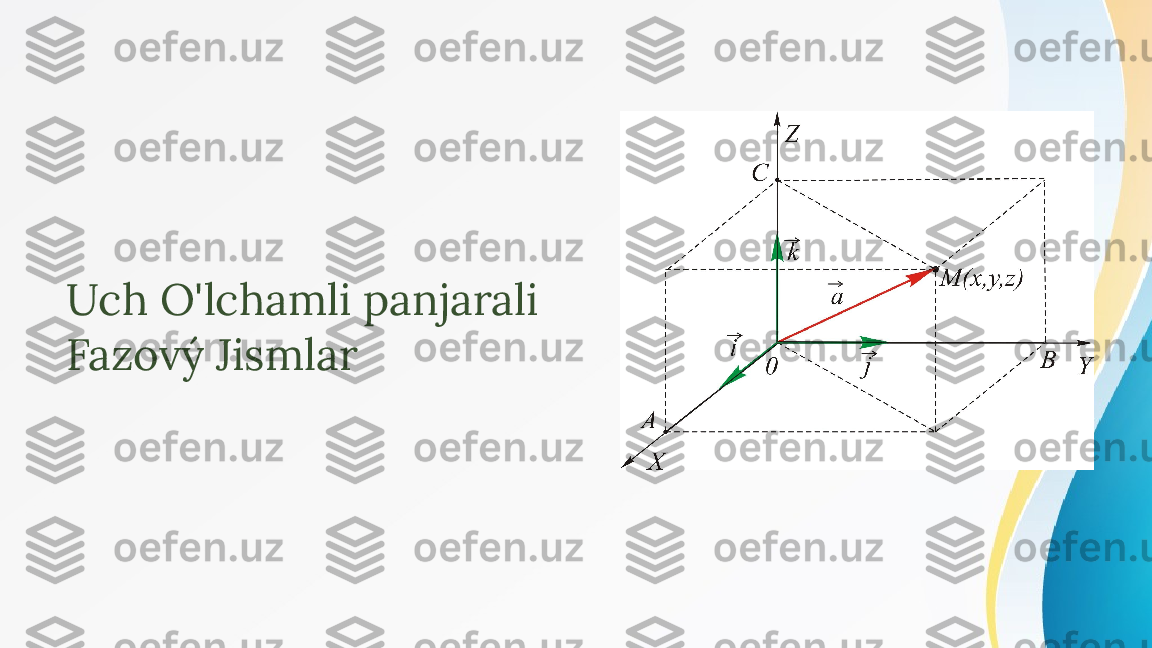 Uch O'lchamli panjarali  
Fazový Jismlar 