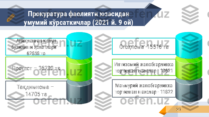 Прокуратура фаолияти юзасидан 
умумий кўрсаткичлар (2021 й. 9 ой)
28Аниқланган қонун 
бузилиши ҳолатлари – 
62858 та
Протест – 36230 та
Тақдимнома – 
14705 та Огоҳнома -15516 та
Интизомий жавобгарликка 
тортилган шахслар - 18621
Маъмурий жавобгарликка 
тортилган шахслар - 11822 