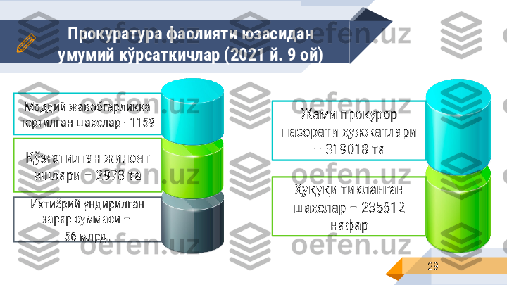 Прокуратура фаолияти юзасидан 
умумий кўрсаткичлар (2021 й. 9 ой)
29Моддий жавобгарликка 
тортилган шахслар - 1159
Қўзғатилган жиноят 
ишлари – 2978 та
Ихтиёрий ундирилган 
зарар суммаси – 
56 млрд . Жами прокурор 
назорати ҳужжатлари 
– 319018 та
Ҳуқуқи тикланган 
шахслар – 235812 
нафар 