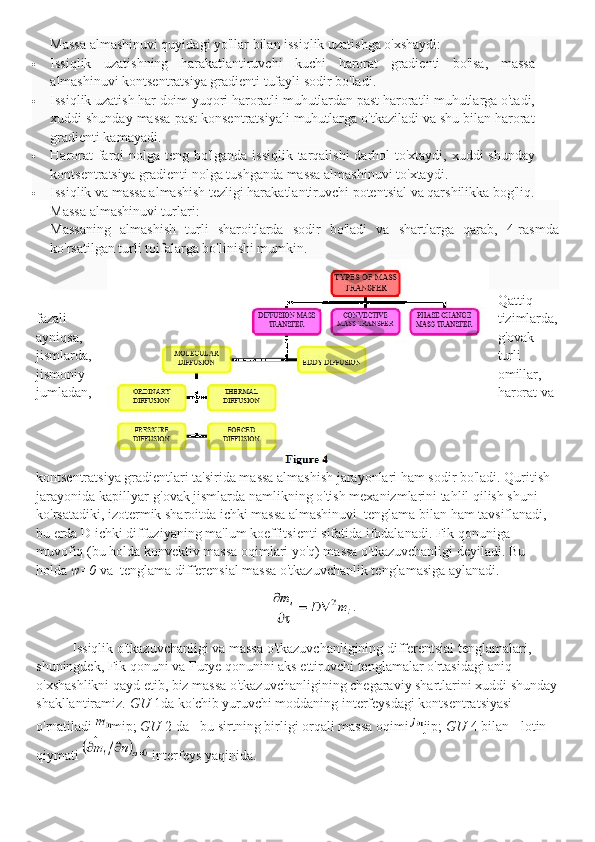 Massa almashinuvi quyidagi yo'llar bilan issiqlik uzatishga o'xshaydi:
 Issiqlik   uzatishning   harakatlantiruvchi   kuchi   harorat   gradienti   bo'lsa,   massa
almashinuvi kontsentratsiya gradienti tufayli sodir bo'ladi.
 Issiqlik uzatish har doim yuqori haroratli muhutlardan past haroratli muhutlarga o'tadi,
xuddi shunday massa past konsentratsiyali muhutlarga o'tkaziladi va shu bilan harorat
gradienti kamayadi.
 Harorat  farqi nolga teng bo'lganda issiqlik tarqalishi darhol to'xtaydi, xuddi shunday
kontsentratsiya gradienti nolga tushganda massa almashinuvi to'xtaydi.
 Issiqlik va massa almashish tezligi harakatlantiruvchi potentsial va qarshilikka bog'liq.
Massa almashinuvi turlari:
Massaning   almashish   turli   sharoitlarda   sodir   bo'ladi   va   shartlarga   qarab,   4-rasmda
ko'rsatilgan turli toifalarga bo'linishi mumkin.
Qattiq 
fazali tizimlarda,
ayniqsa, g'ovak 
jismlarda, turli 
jismoniy omillar, 
jumladan, harorat va 
kontsentratsiya gradientlari ta'sirida massa almashish jarayonlari ham sodir bo'ladi. Quritish 
jarayonida kapillyar-g'ovak jismlarda namlikning o'tish mexanizmlarini tahlil qilish shuni 
ko'rsatadiki, izotermik sharoitda ichki massa almashinuvi  tenglama bilan ham tavsiflanadi, 
bu erda D ichki diffuziyaning ma'lum koeffitsienti sifatida ifodalanadi. Fik qonuniga 
muvofiq (bu holda konvektiv massa oqimlari yo'q) massa o'tkazuvchanligi deyiladi. Bu 
holda  w=0  va  tenglama differensial massa o'tkazuvchanlik tenglamasiga aylanadi.
Issiqlik o'tkazuvchanligi va massa o'tkazuvchanligining differentsial tenglamalari, 
shuningdek, Fik qonuni va Furye qonunini aks ettiruvchi tenglamalar o'rtasidagi aniq 
o'xshashlikni qayd etib, biz massa o'tkazuvchanligining chegaraviy shartlarini xuddi shunday
shakllantiramiz.  GU -1da ko'chib yuruvchi moddaning interfeysdagi kontsentratsiyasi 
o'rnatiladi mip;  GU -2 da - bu sirtning birligi orqali massa oqimi jip;  GU -4 bilan - lotin 
qiymati interfeys yaqinida. 