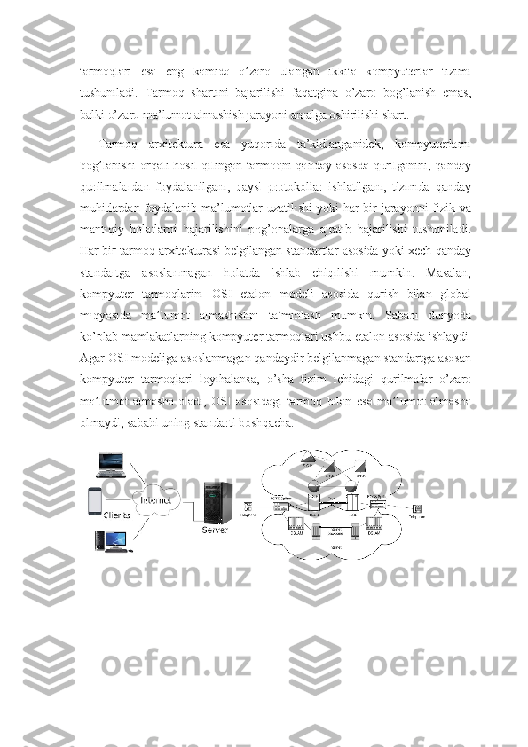 tarmoqlari   esa   eng   kamida   o’zaro   ulangan   ikkita   kompyuterlar   tizimi
tushuniladi.   Tarmoq   shartini   bajarilishi   faqatgina   o’zaro   bog’lanish   emas,
balki o’zaro ma’lumot almashish jarayoni amalga oshirilishi shart.
Tarmoq   arxitektura   esa   yuqorida   ta’kidlanganidek,   kompyuterlarni
bog’lanishi  orqali hosil  qilingan tarmoqni  qanday asosda  qurilganini, qanday
qurilmalardan   foydalanilgani,   qaysi   protokollar   ishlatilgani,   tizimda   qanday
muhitlardan foydalanib ma’lumotlar  uzatilishi  yoki har  bir jarayonni  fizik va
mantiqiy   holatlarni   bajarilishini   pog’onalarga   ajratib   bajarilishi   tushuniladi.
Har bir tarmoq arxitekturasi belgilangan standartlar asosida yoki xech qanday
standartga   asoslanmagan   holatda   ishlab   chiqilishi   mumkin.   Masalan,
kompyuter   tarmoqlarini   OSI   etalon   modeli   asosida   qurish   bilan   global
miqyosida   ma’lumot   almashishni   ta’minlash   mumkin.   Sababi   dunyoda
ko’plab mamlakatlarning kompyuter tarmoqlari ushbu etalon asosida ishlaydi.
Agar OSI modeliga asoslanmagan qandaydir belgilanmagan standartga asosan
kompyuter   tarmoqlari   loyihalansa,   o’sha   tizim   ichidagi   qurilmalar   o’zaro
ma’lumot   almasha   oladi,   OSI   asosidagi   tarmoq   bilan   esa   ma’lumot   almasha
olmaydi, sababi uning standarti boshqacha. 