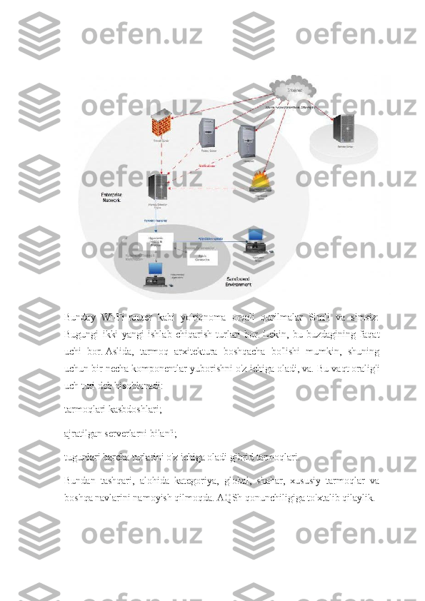 Bunday   Wi-Fi-router   kabi   yo'riqnoma   orqali   qurilmalar   Simli   va   simsiz:
Bugungi   ikki   yangi   ishlab   chiqarish   turlari   bor.   Lekin,   bu   buzdagining   faqat
uchi   bor.   Aslida,   tarmoq   arxitektura   boshqacha   bo'lishi   mumkin,   shuning
uchun bir necha komponentlar yuborishni o'z ichiga oladi, va.   Bu vaqt oralig'i
uch turi deb hisoblanadi:
tarmoqlari kasbdoshlari;
ajratilgan serverlarni bilan'i;
tugunlari barcha turlarini o'z ichiga oladi gibrid tarmoqlari.
Bundan   tashqari,   alohida   kategoriya,   global,   shahar,   xususiy   tarmoqlar   va
boshqa navlarini namoyish qilmoqda.   AQSh qonunchiligiga to'xtalib qilaylik.
                