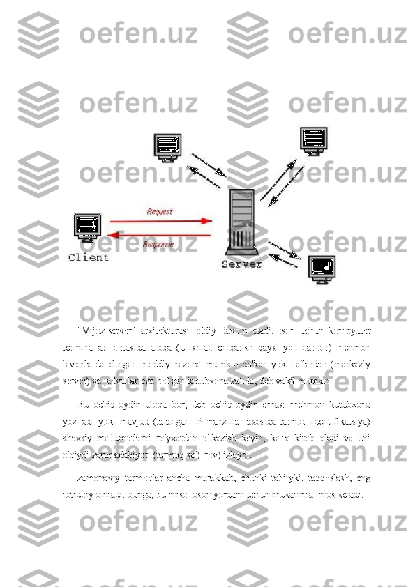 "Mijoz-server"   arxitekturasi   oddiy   davom   etadi.   oson   uchun   kompyuter
terminallari   o'rtasida   aloqa   (u   ishlab   chiqarish   qaysi   yo'l   baribir)   mehmon
javonlarda  olingan  moddiy  nazorat   mumkin  do'kon   yoki  raflardan   (markaziy
server) va jadvallar ega bo'lgan kutubxona zalida, deb vakil mumkin.
Bu   ochiq-oydin   aloqa   bor,   deb   ochiq-oydin   emas:   mehmon   kutubxona
yoziladi   yoki   mavjud   (talangan   IP-manzillar   asosida   tarmoq   identifikatsiya)
shaxsiy   ma'lumotlarni   ro'yxatdan   o'tkazish   keyin,   katta   kitob   oladi   va   uni
o'qiydi zarur adabiyoti (tarmoq so') 'rov) izlaydi.
zamonaviy   tarmoqlar   ancha   murakkab,   chunki   tabiiyki,   taqqoslash,   eng
ibtidoiy olinadi.   bunga, bu misol oson yordam uchun mukammal mos keladi. 