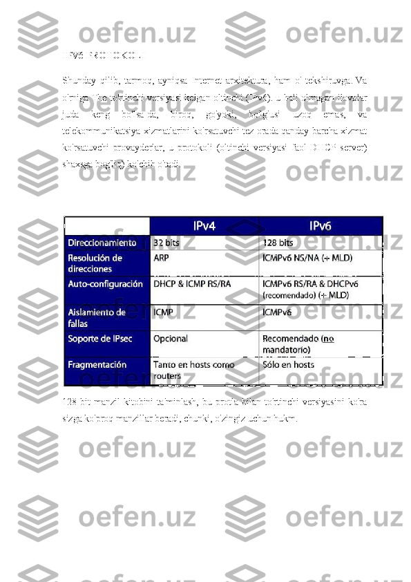 IPV6 PROTOKOLI
Shunday   qilib,   tarmoq,   ayniqsa   Internet   arxitektura,   ham   o'   tekshiruvga.   Va
o'rniga The to'rtinchi versiyasi kelgan oltinchi (IPv6).   u hali olmagan ilovalar
juda   keng   bo'lsa-da,   biroq,   go'yoki,   bo'lg'usi   uzoq   emas,   va
telekommunikatsiya xizmatlarini ko'rsatuvchi tez orada qanday barcha xizmat
ko'rsatuvchi   provayderlar,   u   protokoli   (oltinchi   versiyasi   faol   DHCP   server)
shaxsga bog'liq) ko'chib o'tadi.
128-bit   manzil   kitobini   ta'minlash,   bu   protla   bilan   to'rtinchi   versiyasini   ko'ra
sizga ko'proq manzillar beradi, chunki, o'zingiz uchun hukm.
               
                 