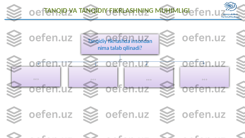 TANQID VA TANQIDIY FIKRLASHNING MUHIMLIGI
Tanqidiy fikrlashda insondan 
nima talab qilinadi?
…
…
… …  