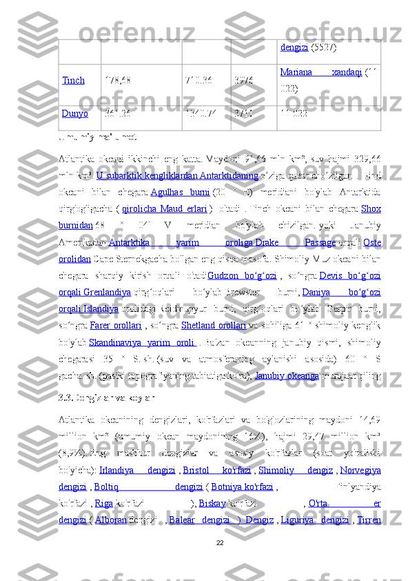 dengizi   (5527)
Tinch 178,68 710.36 3976 Mariana   xandaqi   (11
022)
Dunyo 361.26 1340.74 3711 11 022
Umumiy ma'lumot  
Atlantika   okeani   ikkinchi   eng   katta.   Maydoni   91,66   mln   km²,   suv   hajmi   329,66
mln km³.   U subarktik kengliklardan        Antarktidaning      o ziga qadarʻ   cho zilgan	ʻ     .   Hind
okeani   bilan   chegara   Agulhas   burni   (20   °   E)   meridiani   bo'ylab   Antarktida
qirg'og'igacha   (   qirolicha   Maud   erlari   )     o'tadi   .   Tinch   okeani   bilan   chegara   Shox
burnidan   68   °   04'   V   meridian   bo'ylab   chizilgan.   yoki   Janubiy
Amerikadan   Antarktika   yarim   oroliga        Drake   Passage      orqali   Oste
orolidan   Cape   Sternekgacha bo'lgan eng qisqa masofa.   Shimoliy Muz okeani bilan
chegara   sharqiy   kirish   orqali   o'tadi Gudzon   bo g ozi	
ʻ ʻ   ,   so ngra	ʻ   Devis   bo g ozi	ʻ ʻ
orqali        Grenlandiya      qirg oqlari   bo ylab	
ʻ ʻ   Brewster   burni,   Daniya   bo g ozi	ʻ ʻ
orqali        Islandiya      orolidagi   Reidinupyur   burni,   qirg oqlari   bo ylab   Gerpir   burni,	
ʻ ʻ
so ngra	
ʻ   Farer orollari   , so ngra	ʻ   Shetland orollari   va sohiliga 61 ° shimoliy kenglik
bo'ylab   Skandinaviya   yarim   oroli          .   Ba'zan   okeanning   janubiy   qismi,   shimoliy
chegarasi   35   °   S.   sh.   (suv   va   atmosferaning   aylanishi   asosida)   60   °   S
gacha.   sh.   (pastki topografiyaning tabiatiga ko'ra),   Janubiy okeanga   murojaat qiling
3.3. Dengizlar va koylar
Atlantika   okeanining   dengizlari,   ko'rfazlari   va   bo'g'ozlarining   maydoni   14,69
million   km²   (umumiy   okean   maydonining   16%),   hajmi   29,47   million   km³
(8,9%).   Eng   mashhur   dengizlar   va   asosiy   ko'rfazlar   (soat   yo'nalishi
bo'yicha):   Irlandiya   dengizi   ,   Bristol   ko'rfazi   ,   Shimoliy   dengiz   ,   Norvegiya
dengizi   ,   Boltiq   dengizi   (   Botniya        ko'rfazi      ,   Finlyandiya
ko'rfazi   ,   Riga   ko'rfazi   ),   Biskay   ko'rfazi   ,   O'rta   er
dengizi   (   Alboran   dengizi   ,   Balear   dengizi   ).        Dengiz      ,   Liguriya   dengizi   ,   Tirren
22 